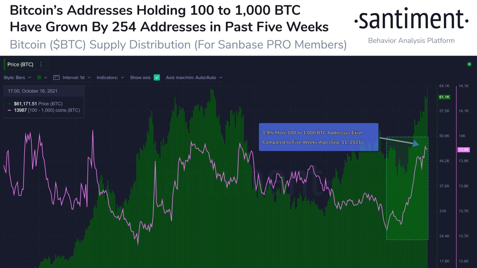 Santiment data