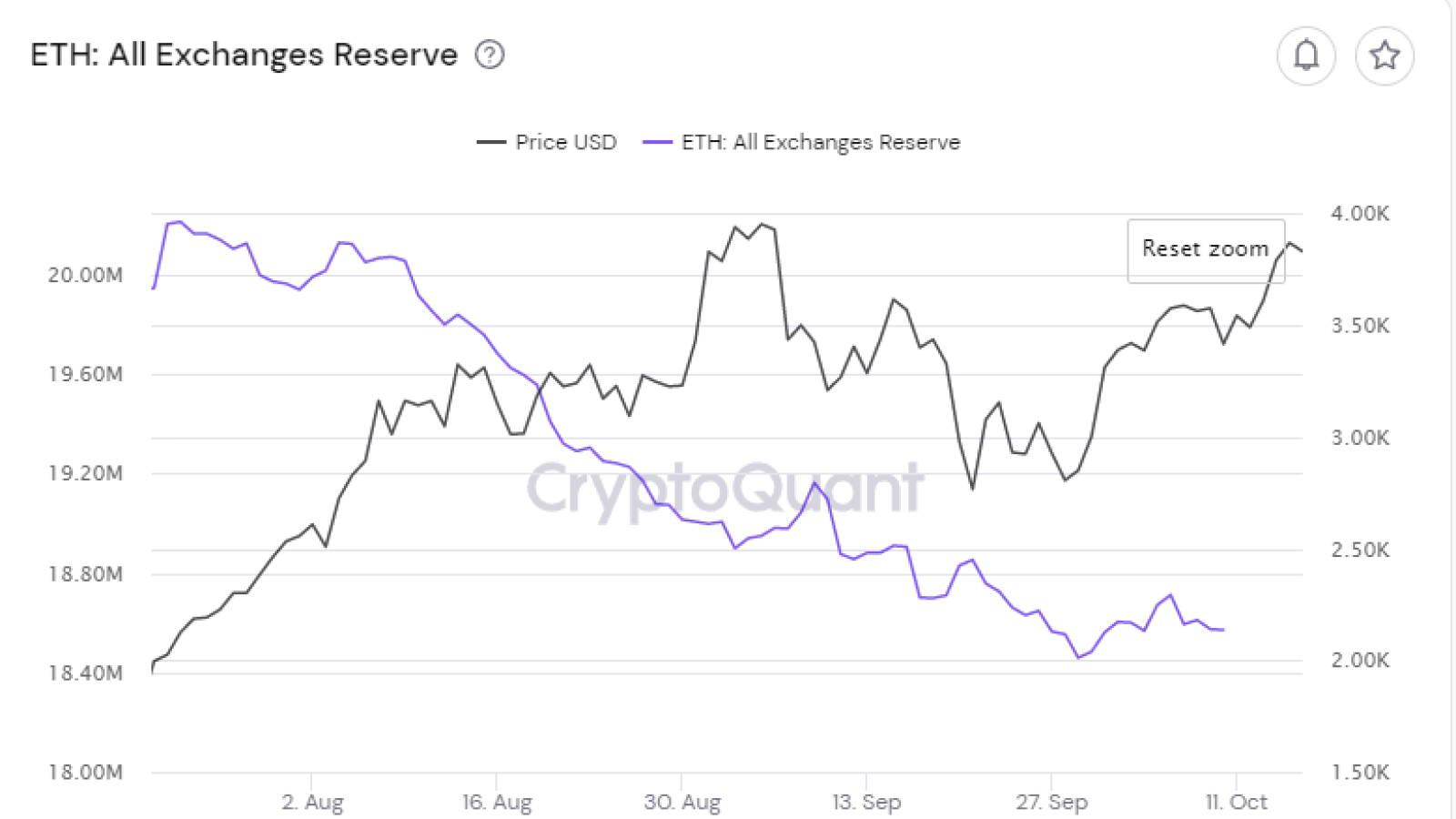 Exchange Reserves