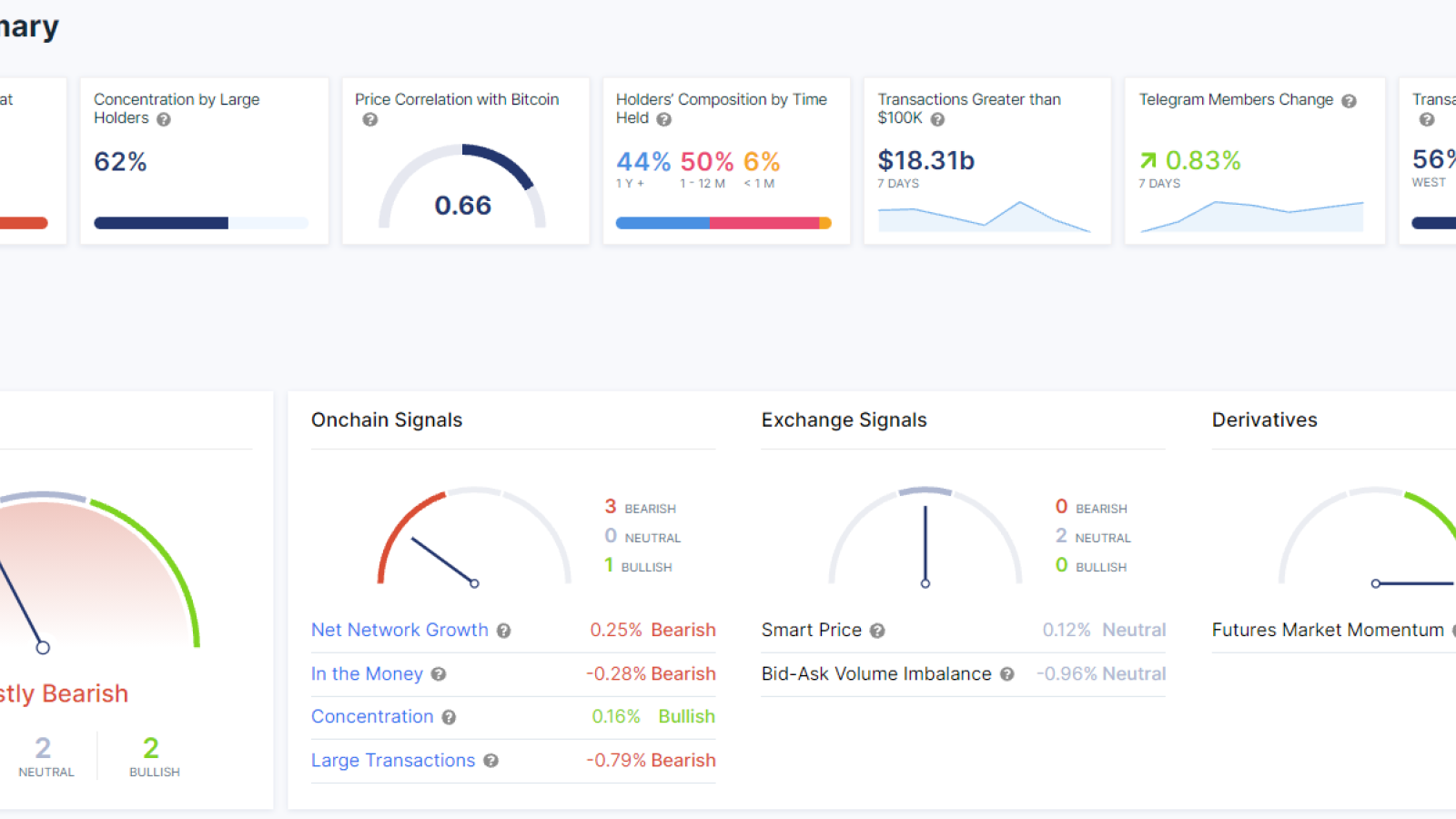 IntoTheBlock Data