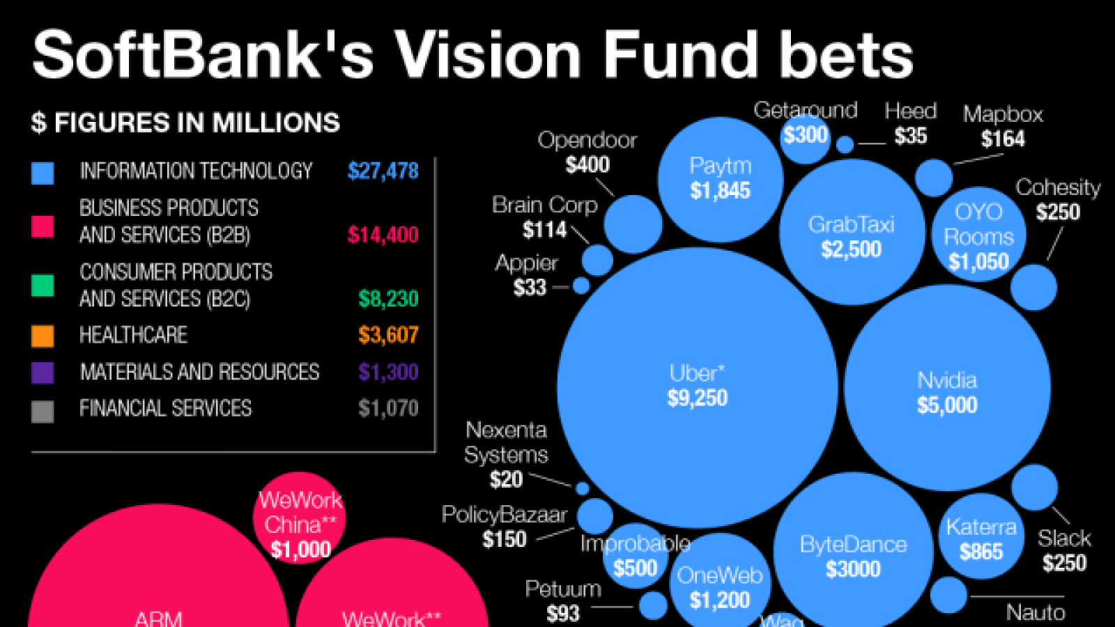 SoftBank