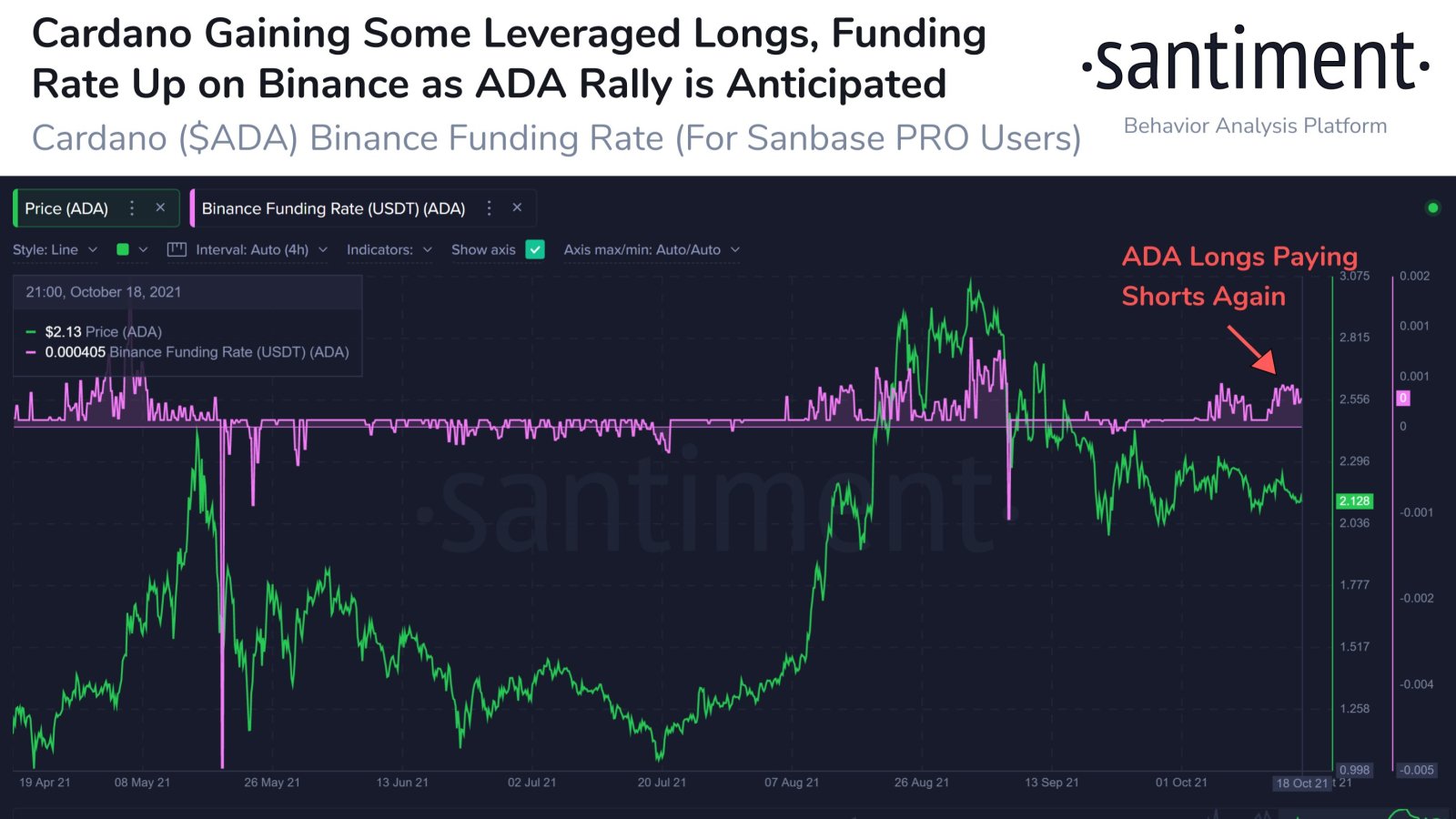 Cardano funding