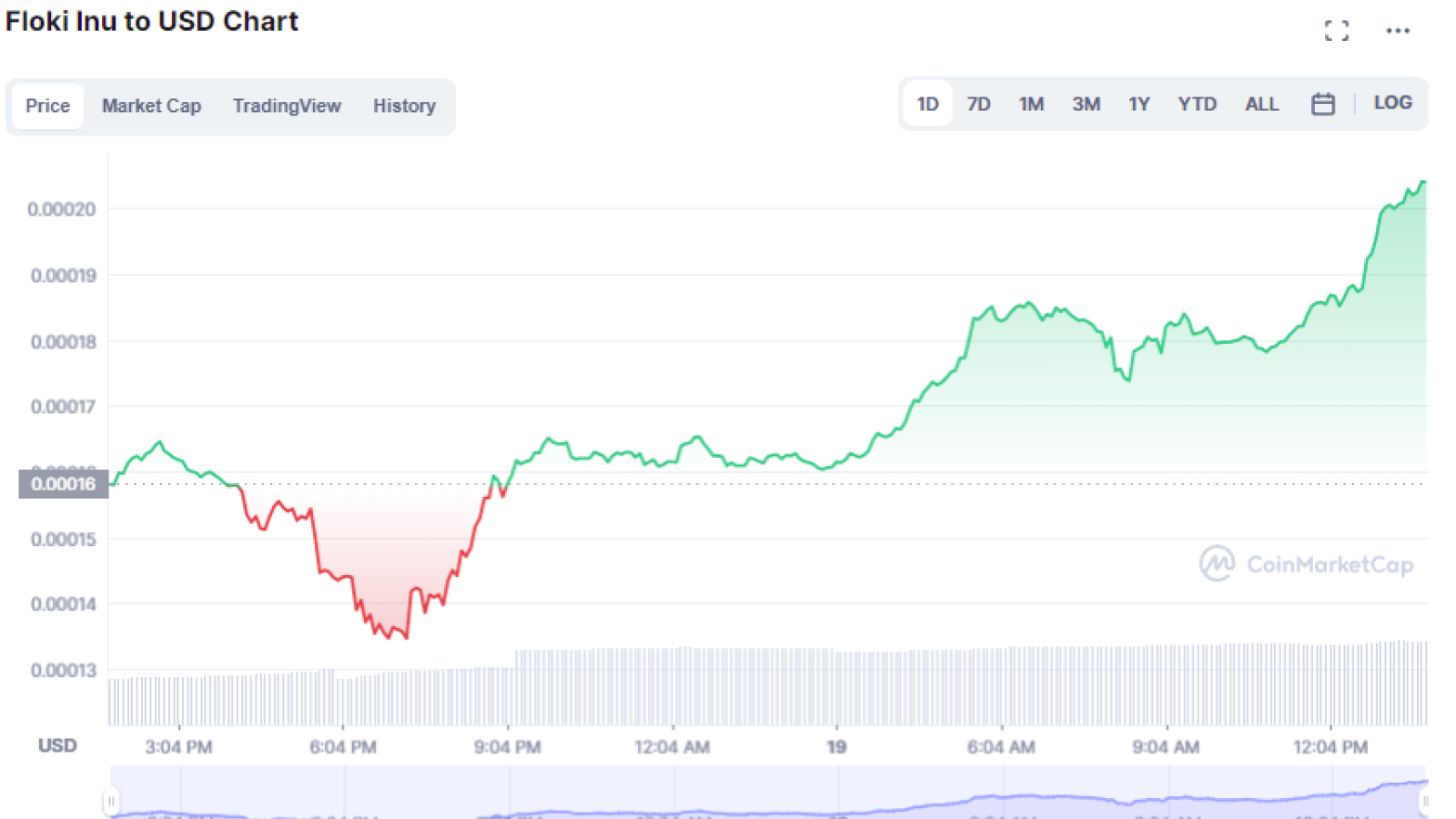 CMC Data 