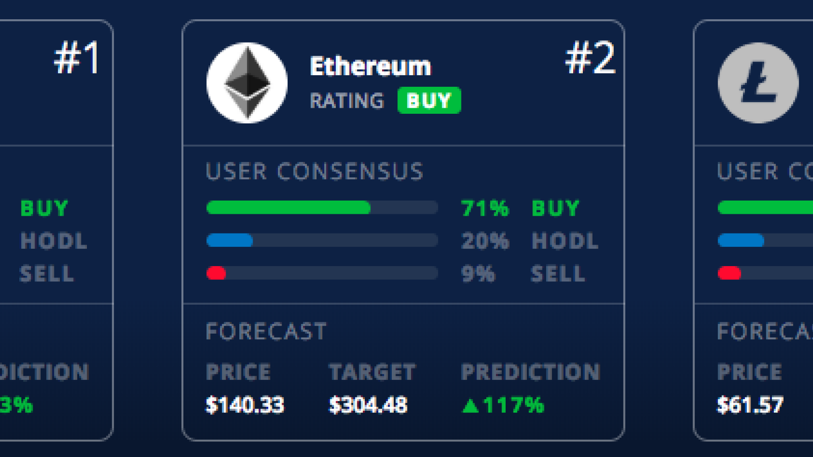 Crypto price predictions on BuySellHodl