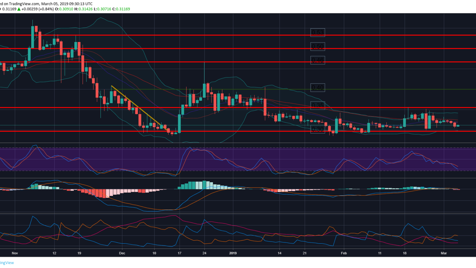 Ripple price prediction March 2019