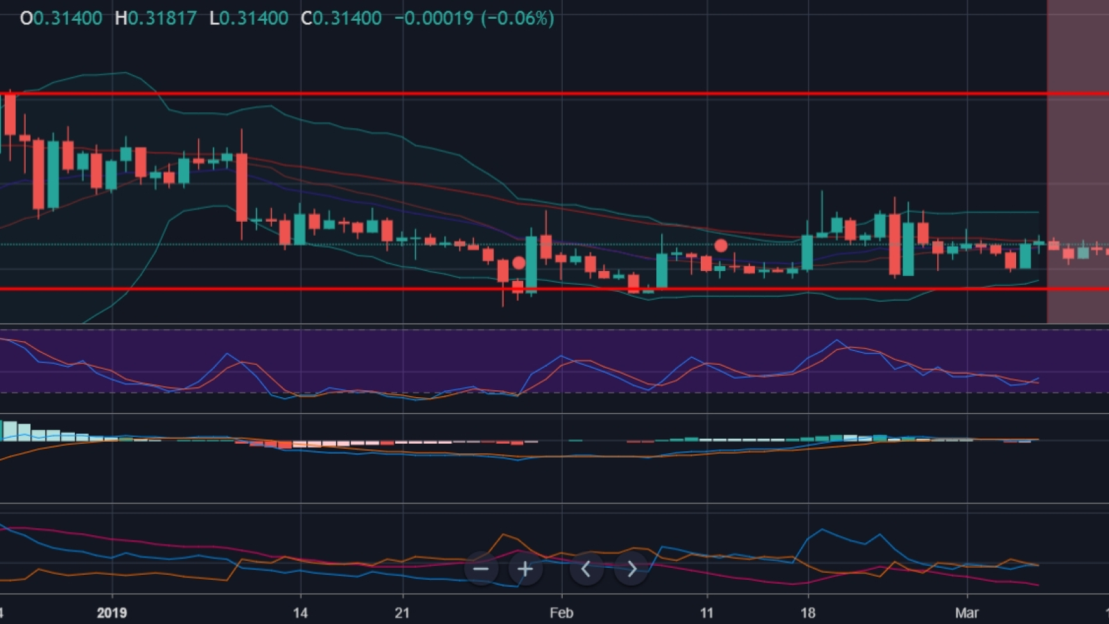 XRP price chart from U.Today (TradingView)