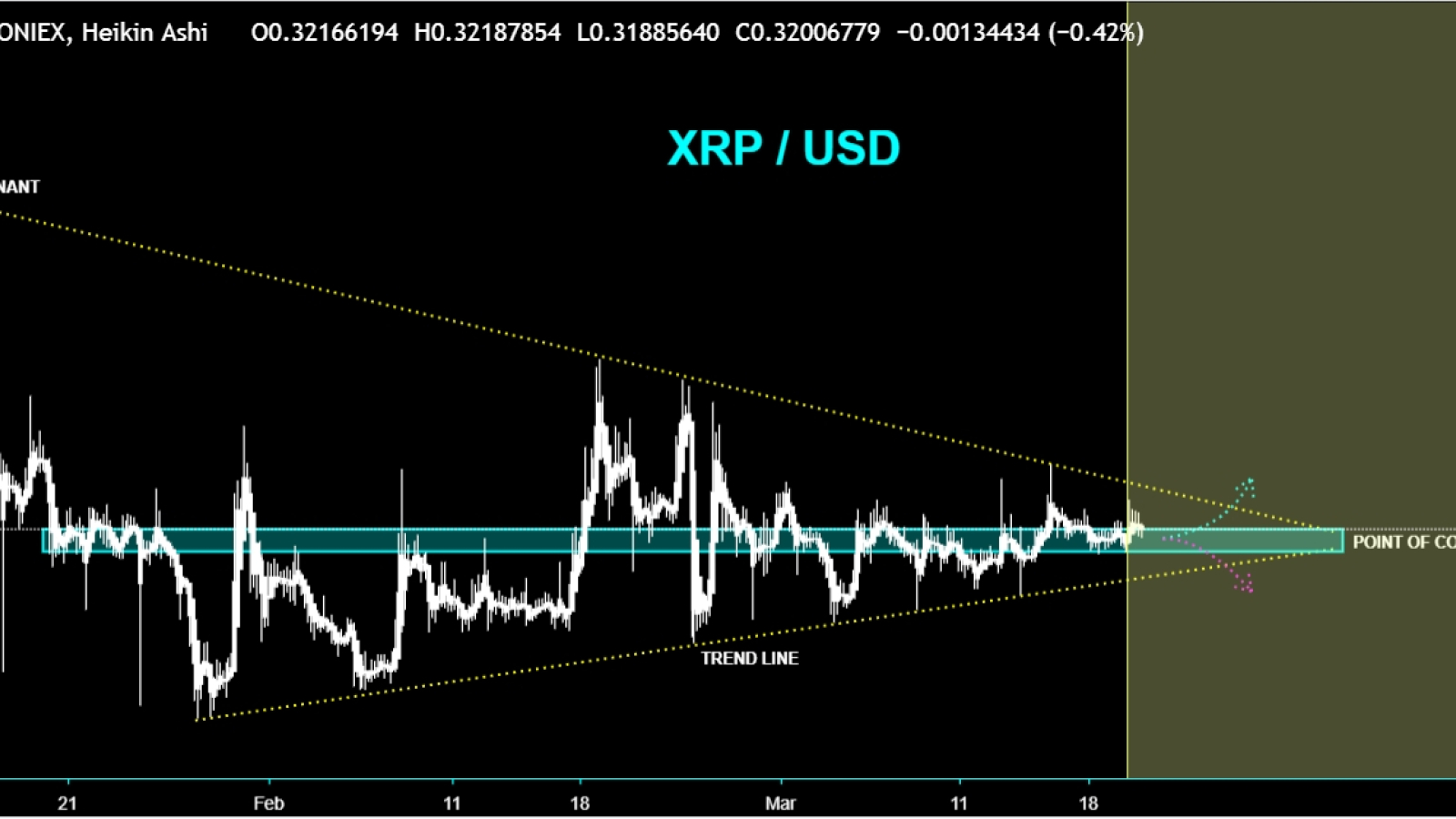 Watch XRP patterns closely