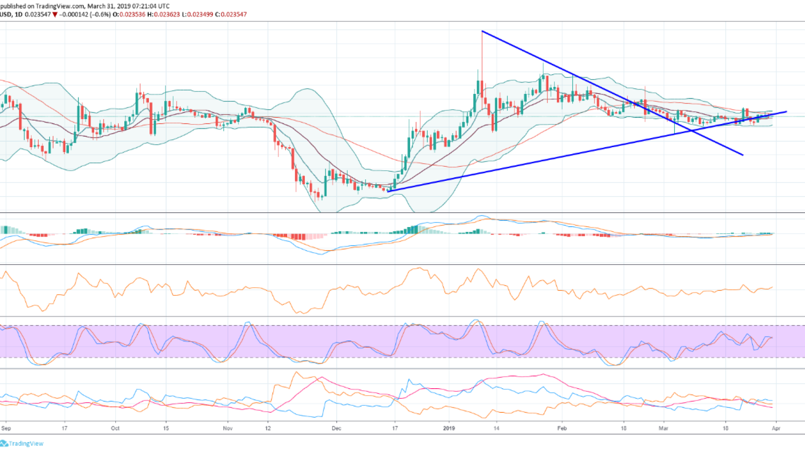 Tron price prediction daily chart