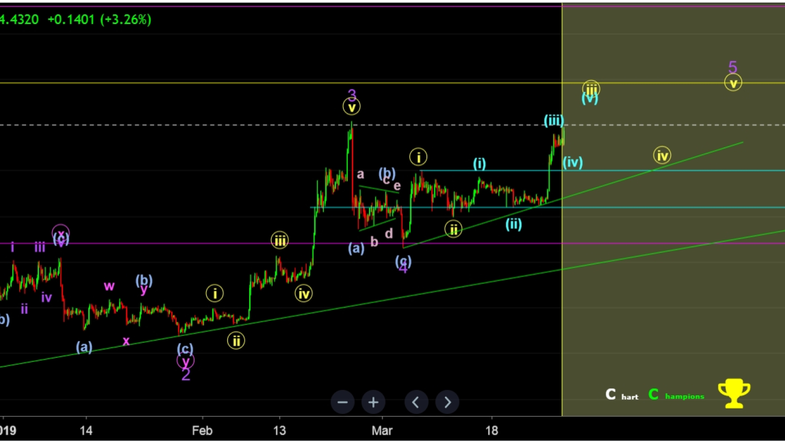 ABC correction is still possible