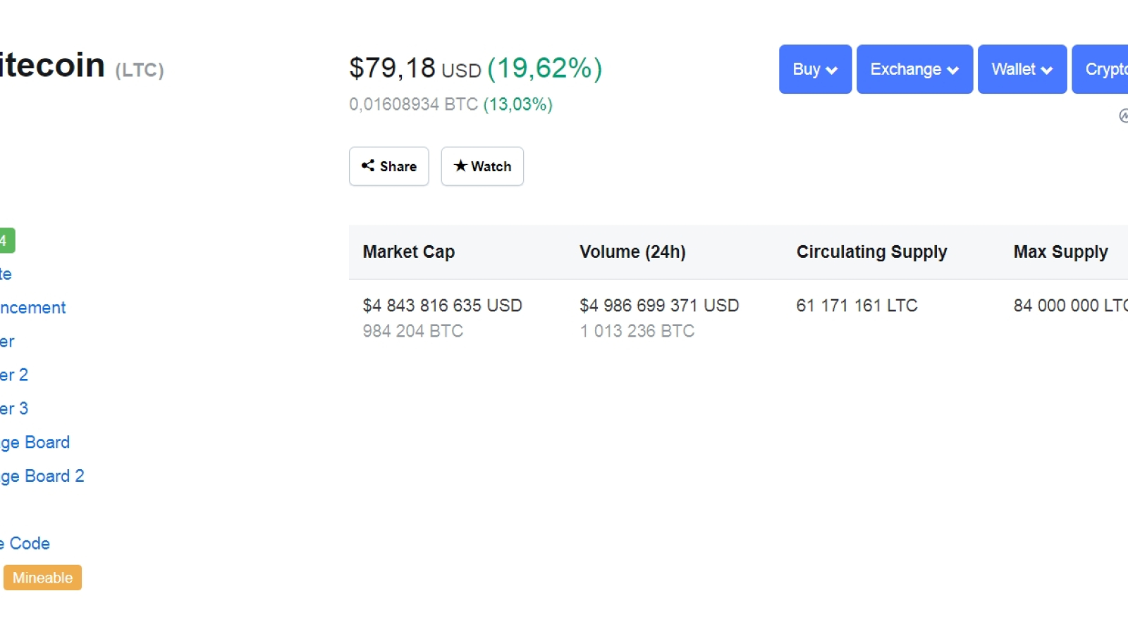 Litecoin has reached the price of $80 by the beginning of 3rd of April