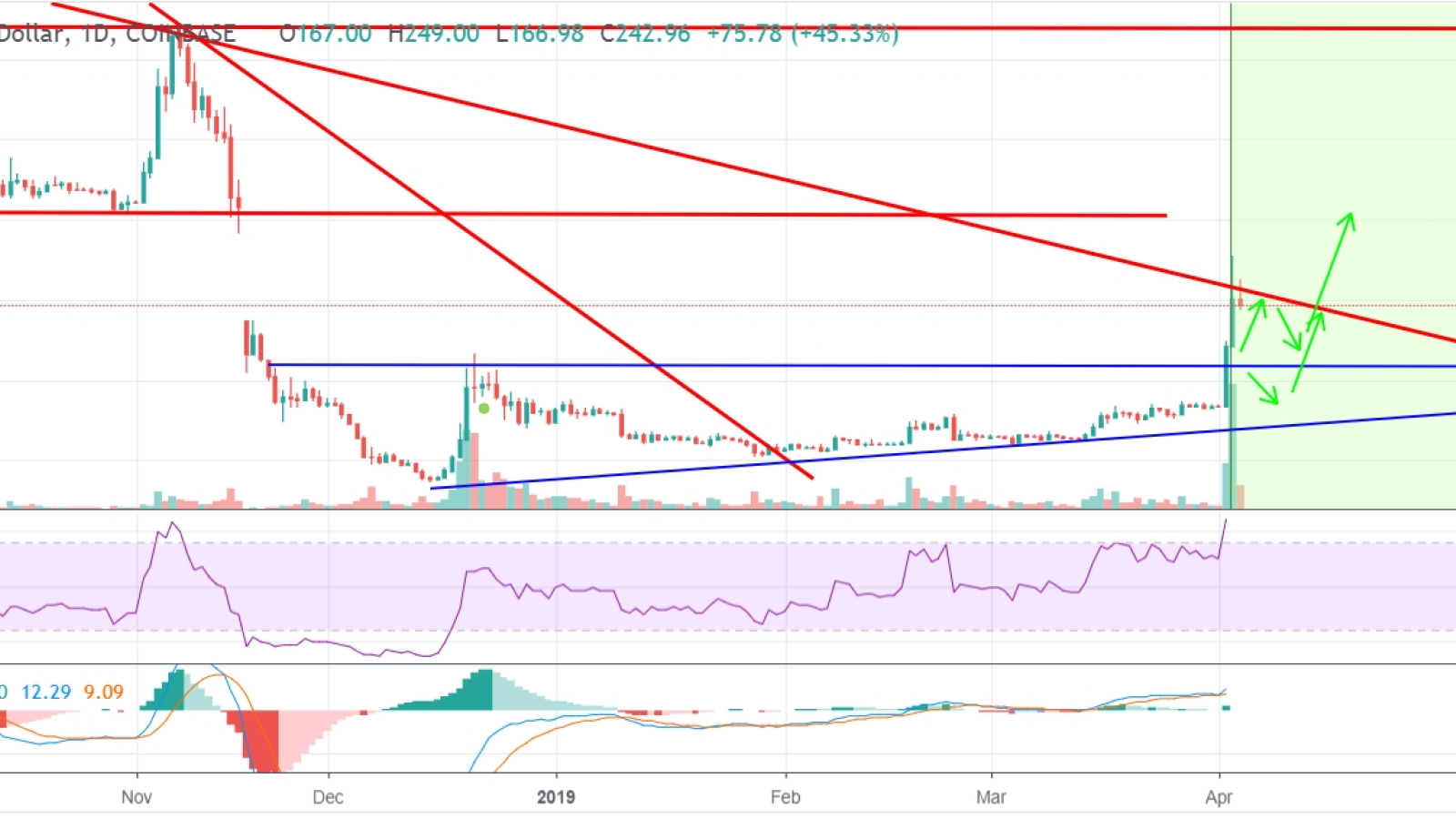 Price prediction cash bitcoin Bitcoin Cash