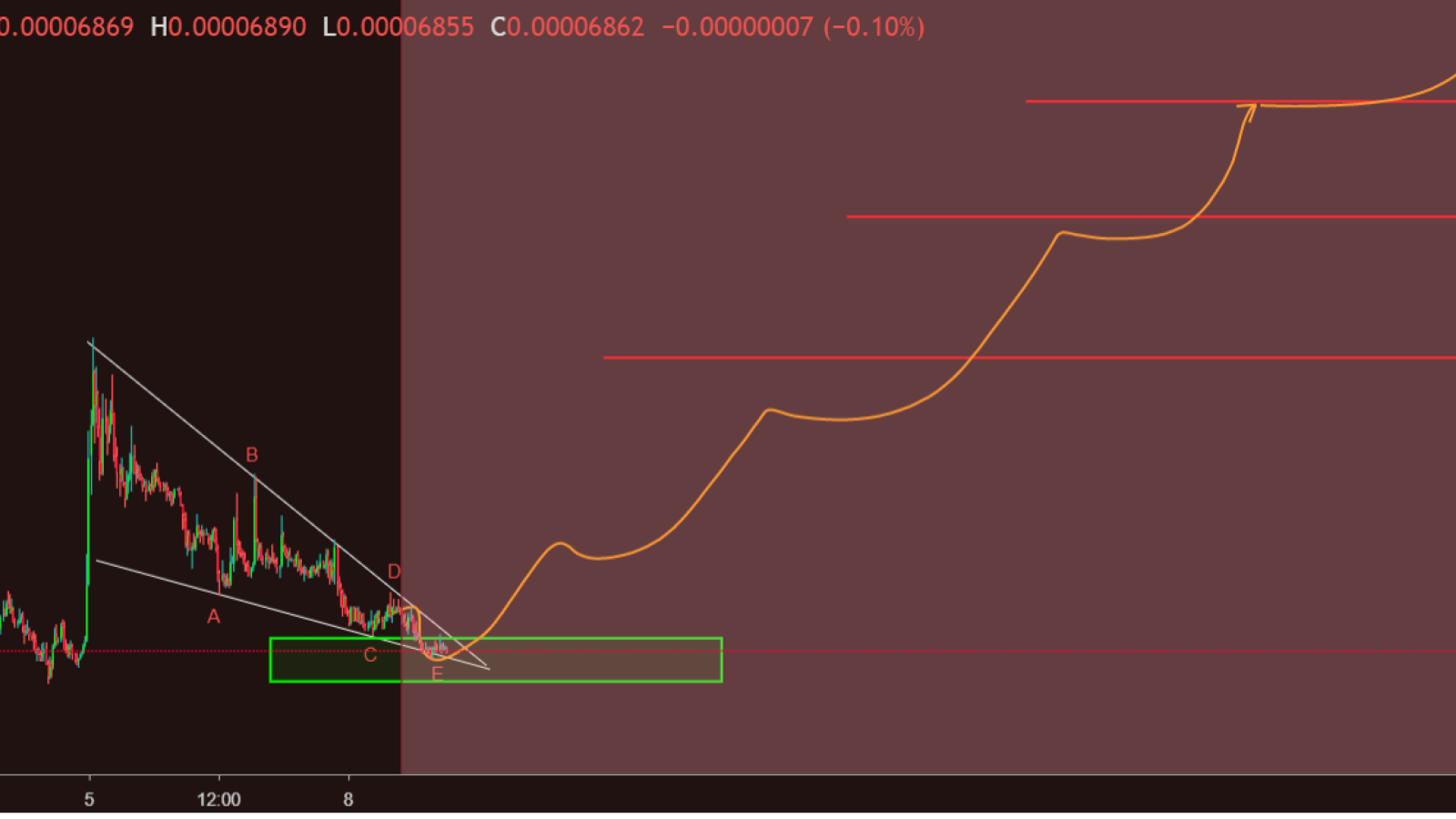 It’s high time for trading!