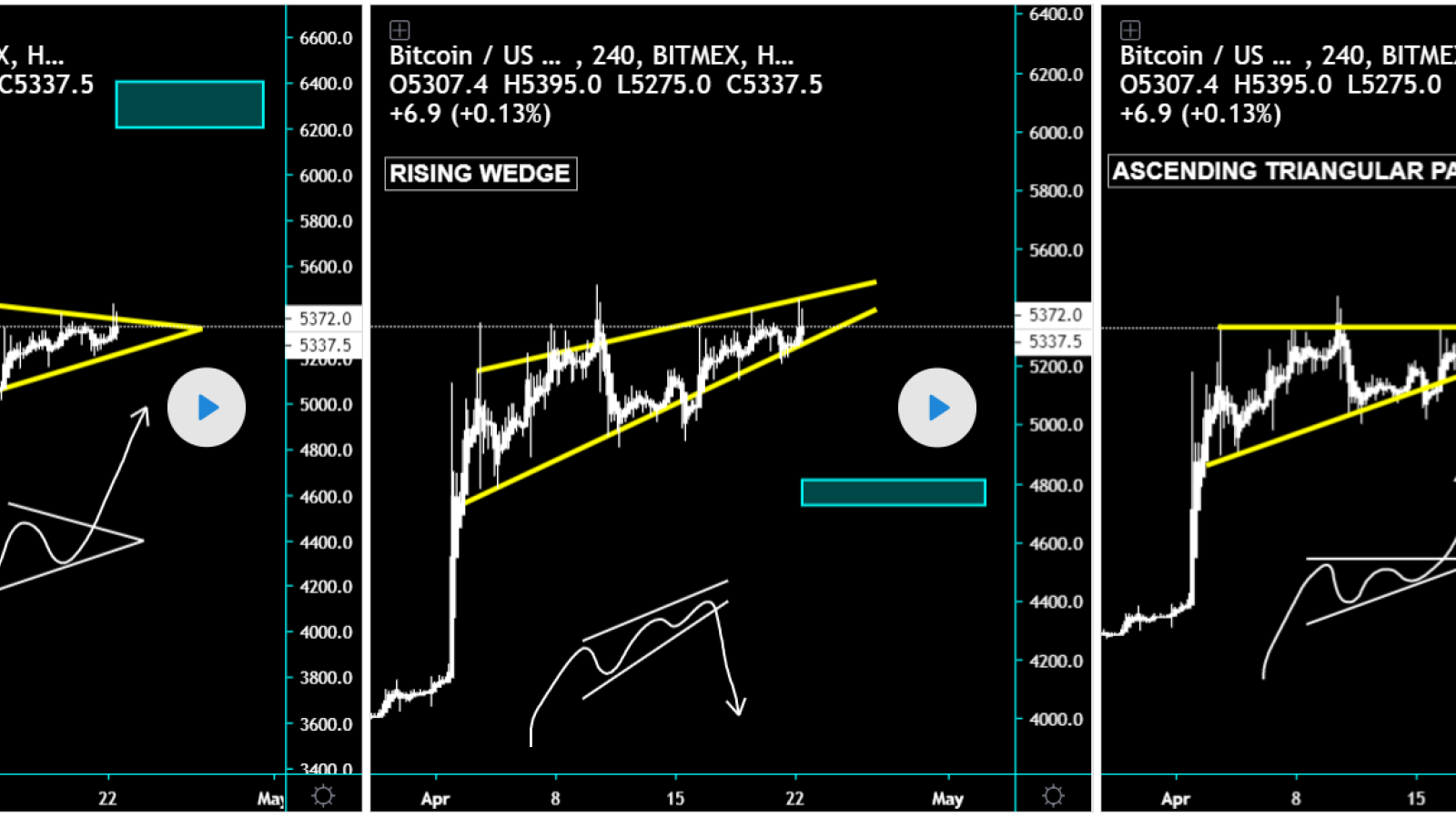 Two scenarios are expected for BTC