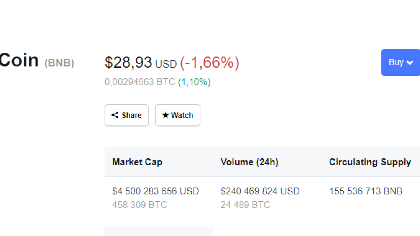 BNB Price 07/26/19