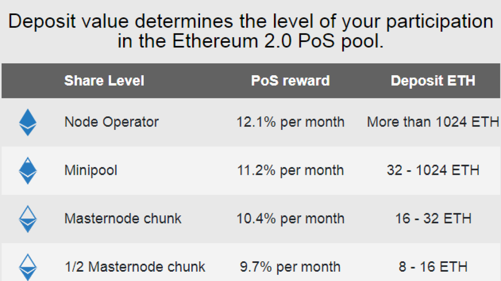 Ethereum (ETH) 2.0 Scammers Target Ether Owners