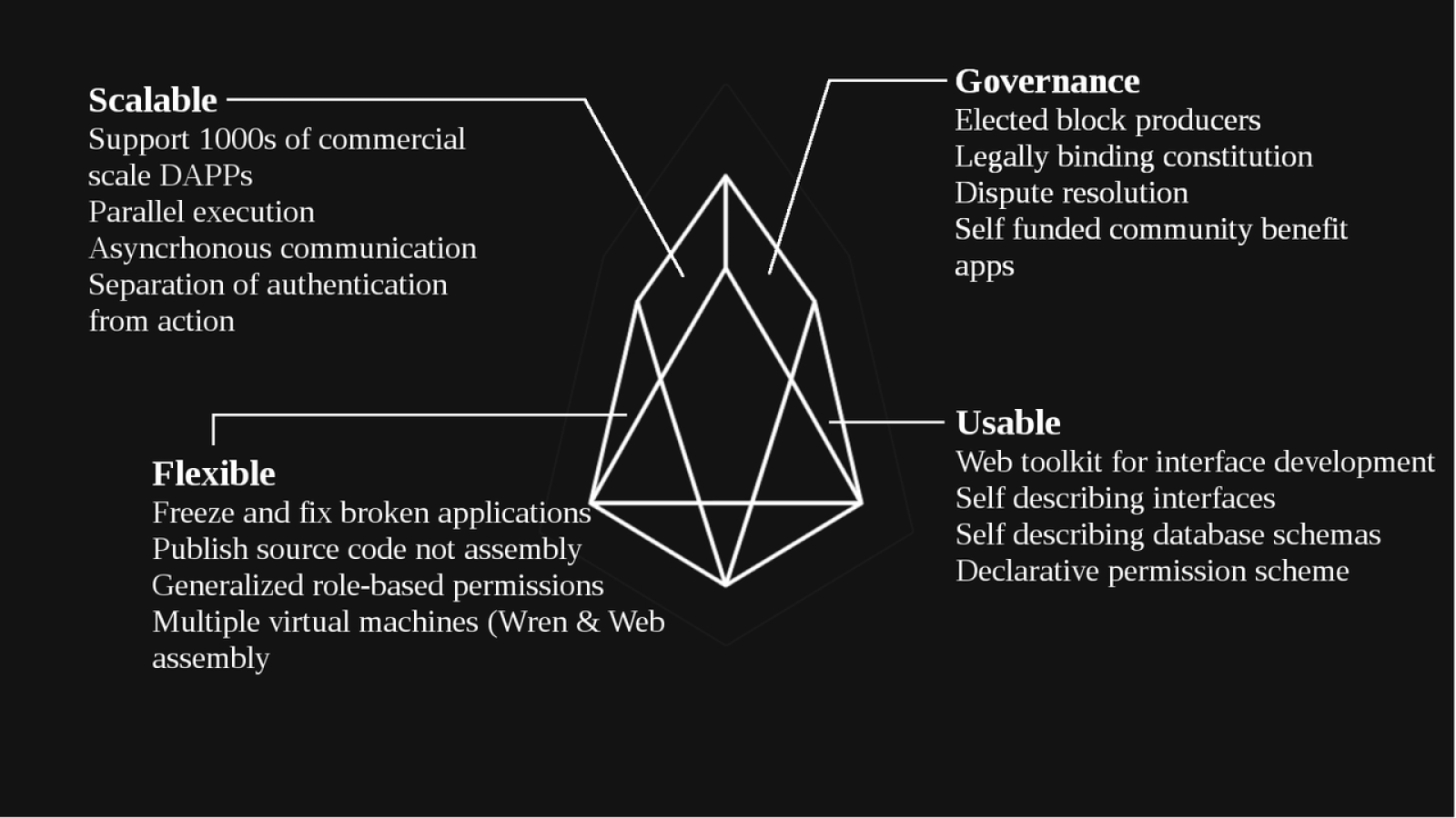 Key merits of EOS