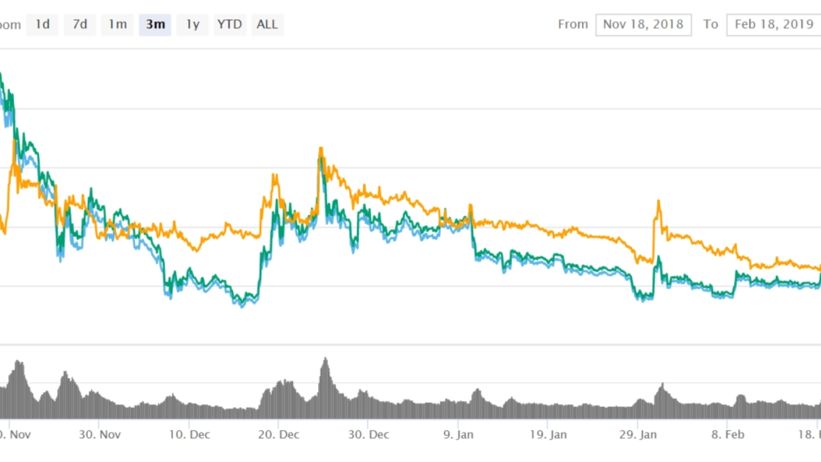 ripple crypto price forecast