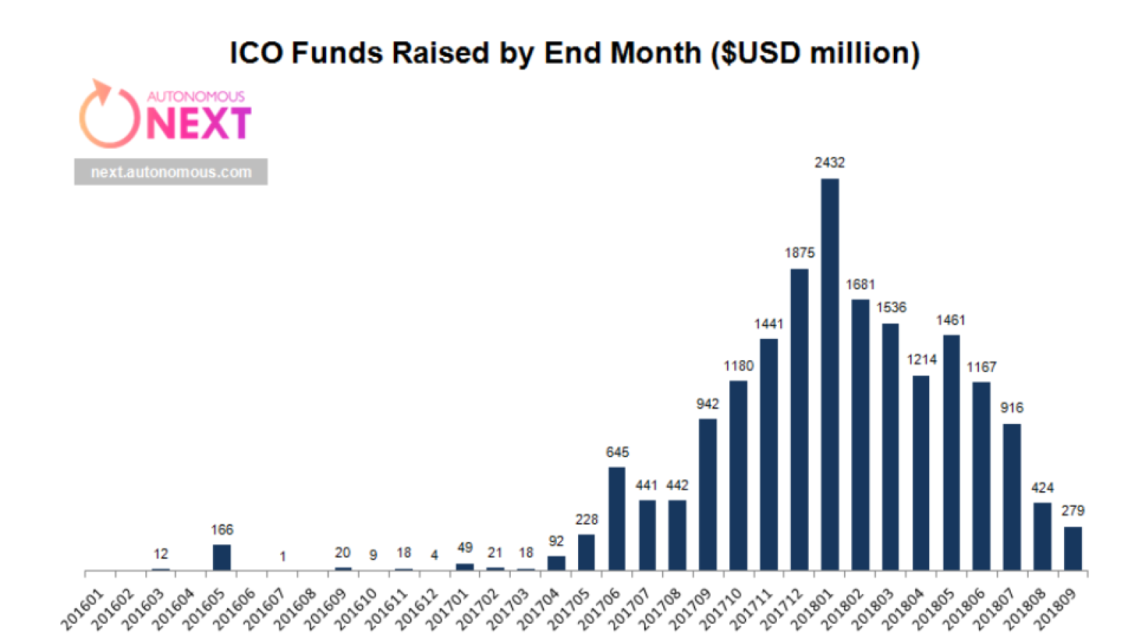 ICO Funds