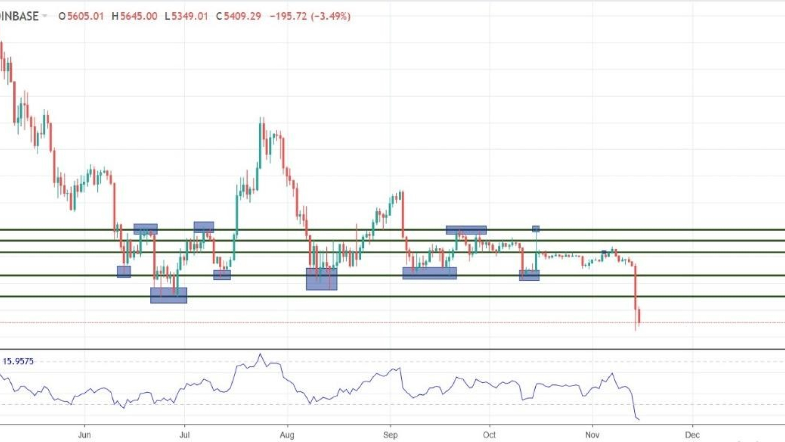 Nasdacoin