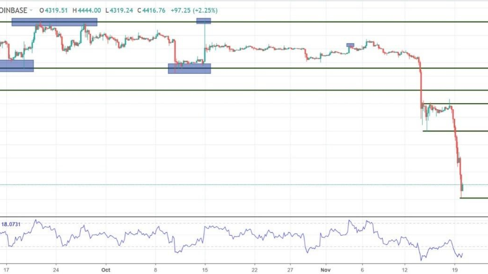 Charts at a Glance — BTC/USD