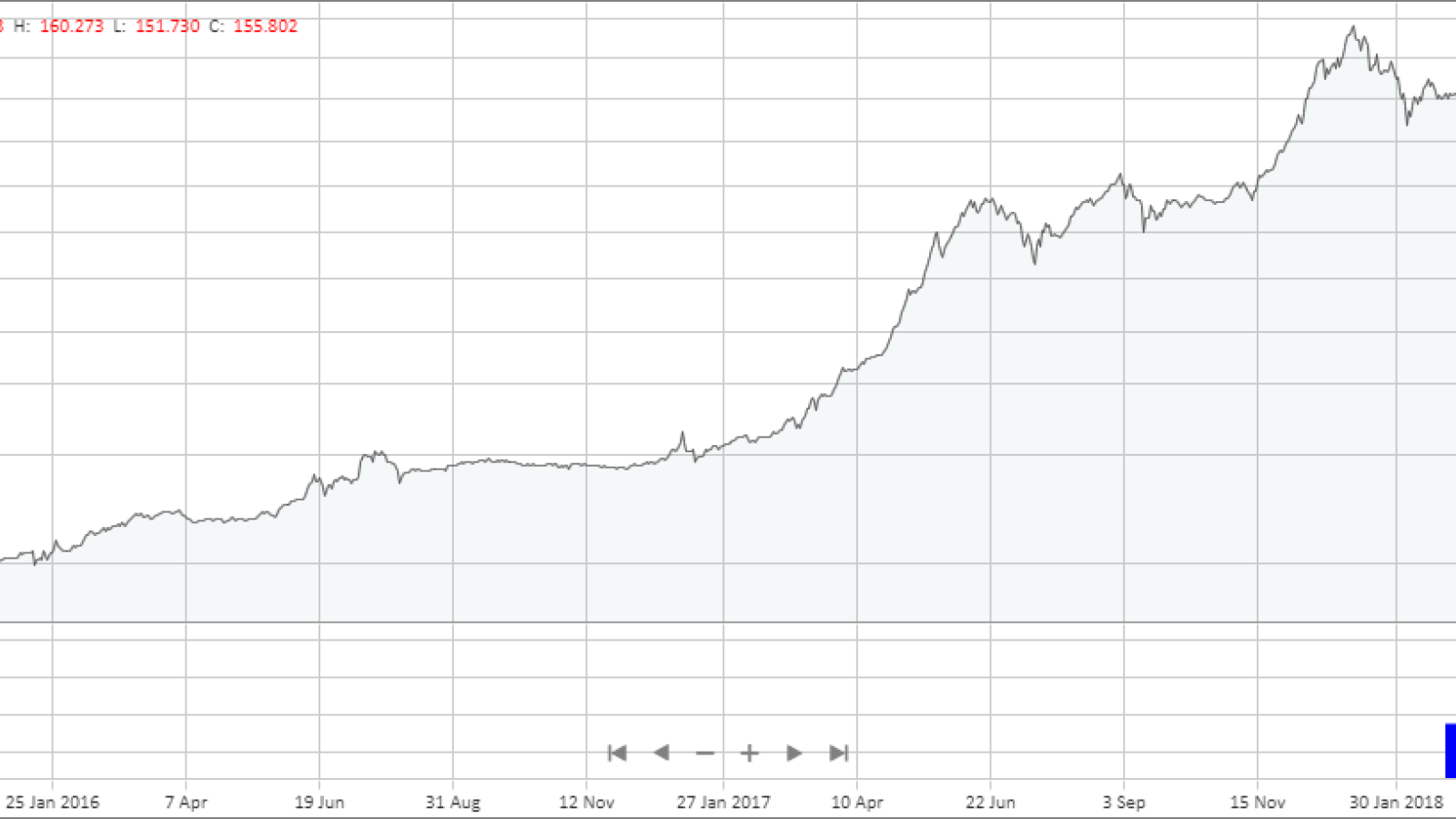 cci30 crypto index