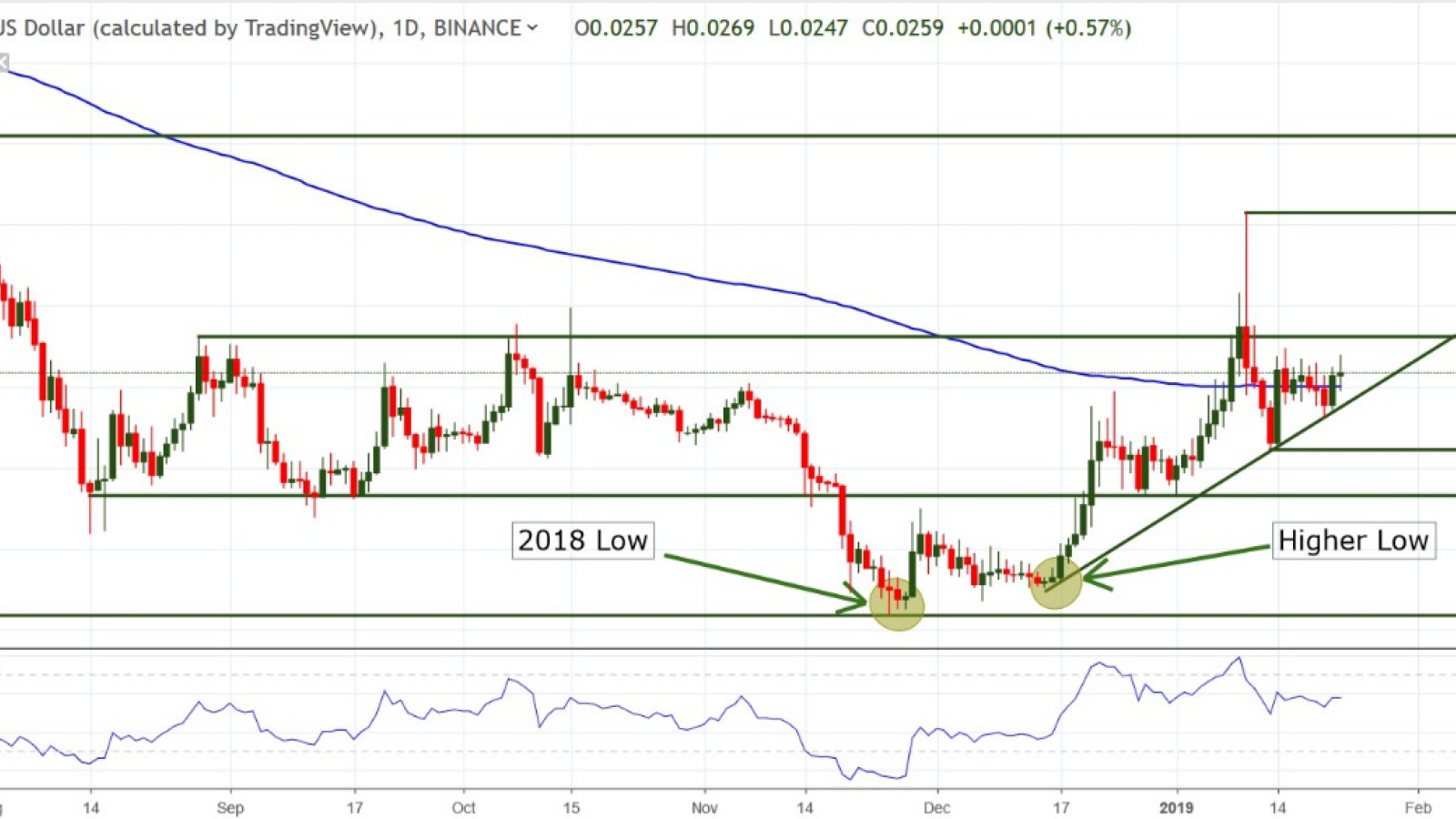 TRX/USD chart