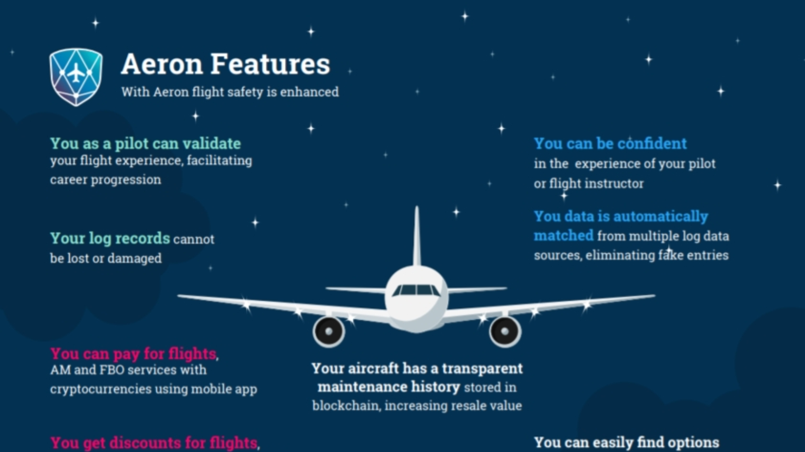 Aeron can be used by both aviation companies and their clients