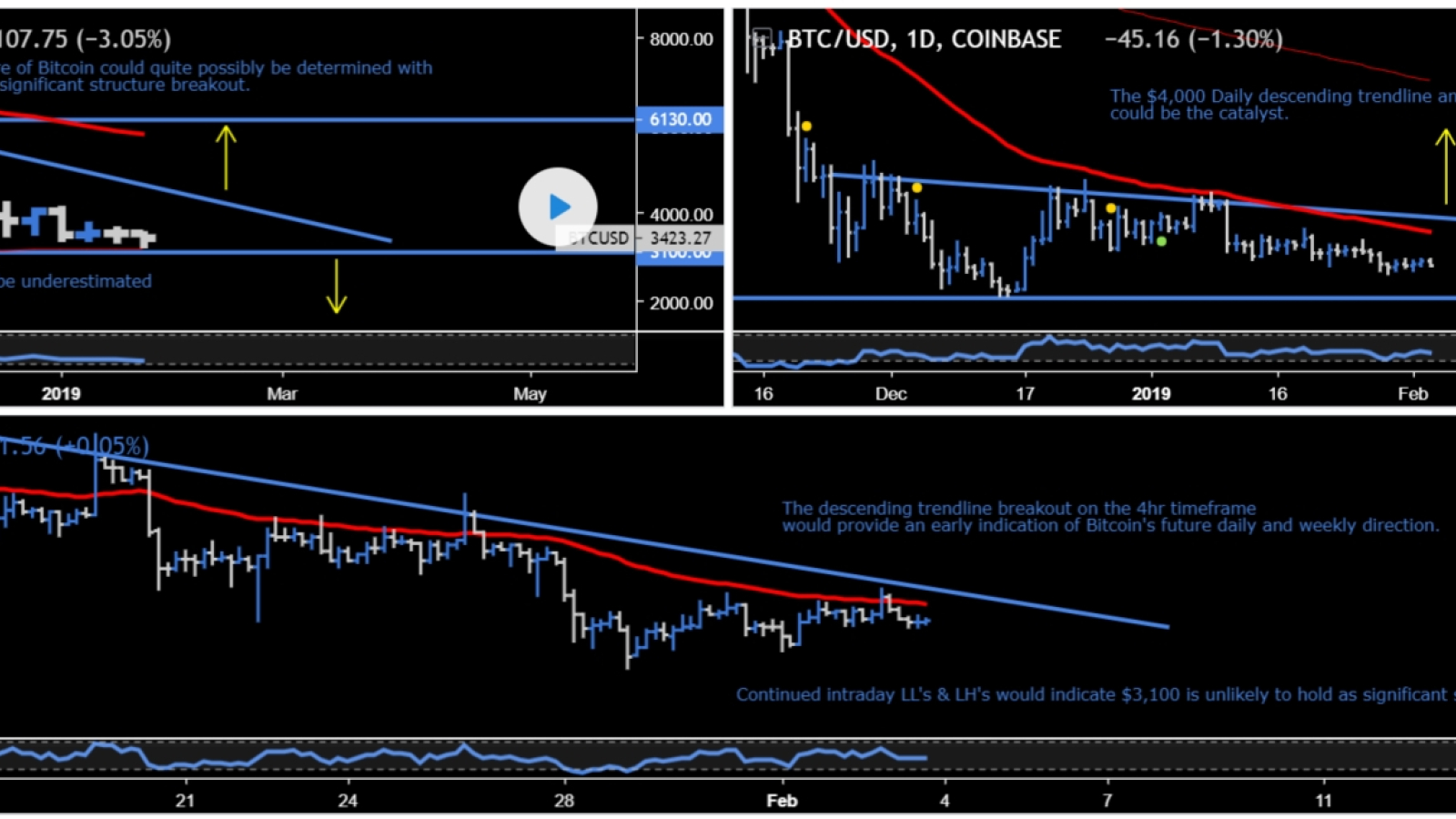 Bitcoin Short-Term Forecast 2019: Up to $6,000, or Down to $1,000? Crypto Experts from TradingView Make Their Bets