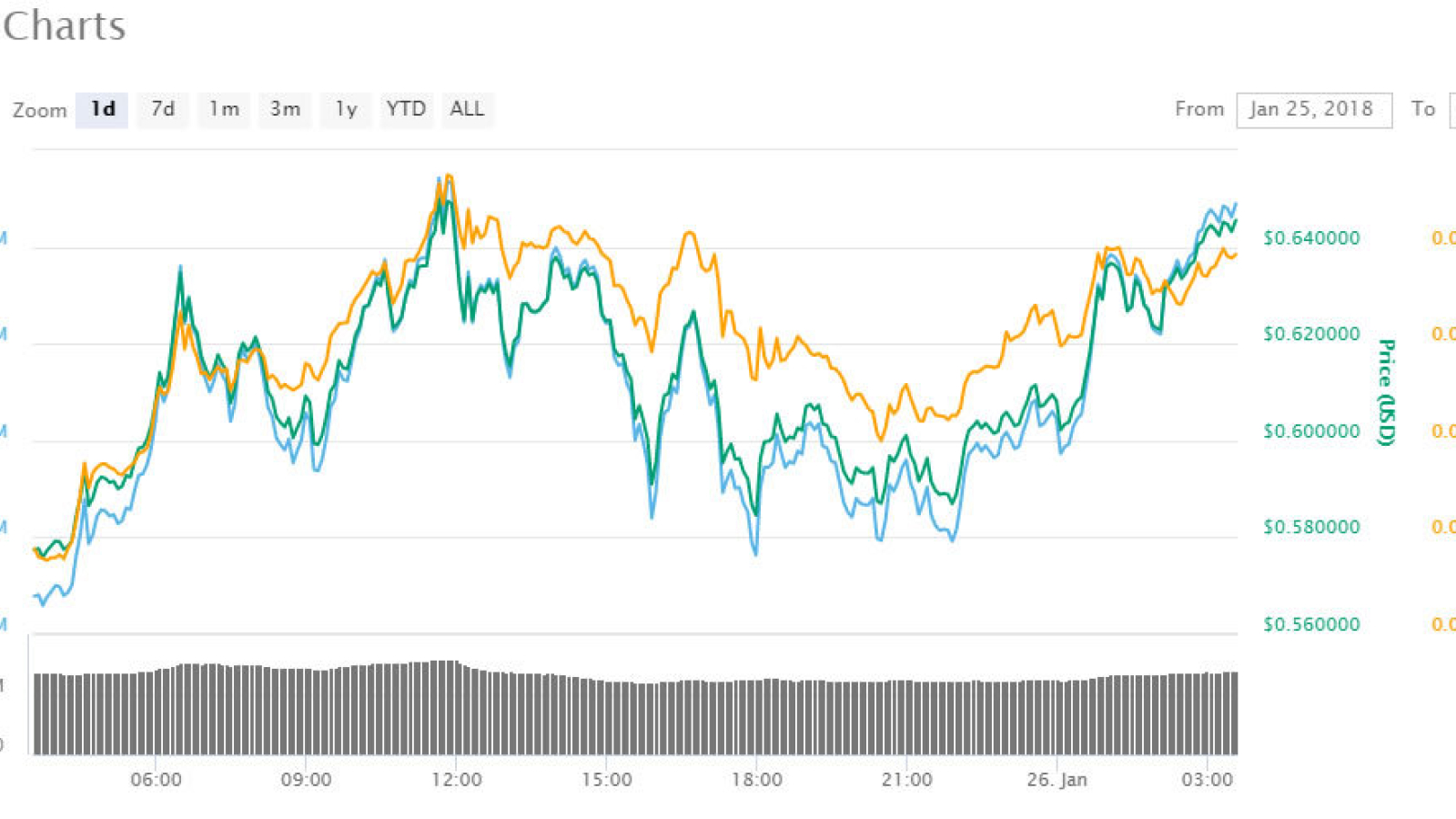 New Stellar Price Prediction: Will XLM Cost Double? Experts Say $0.14 Is More Than Likely