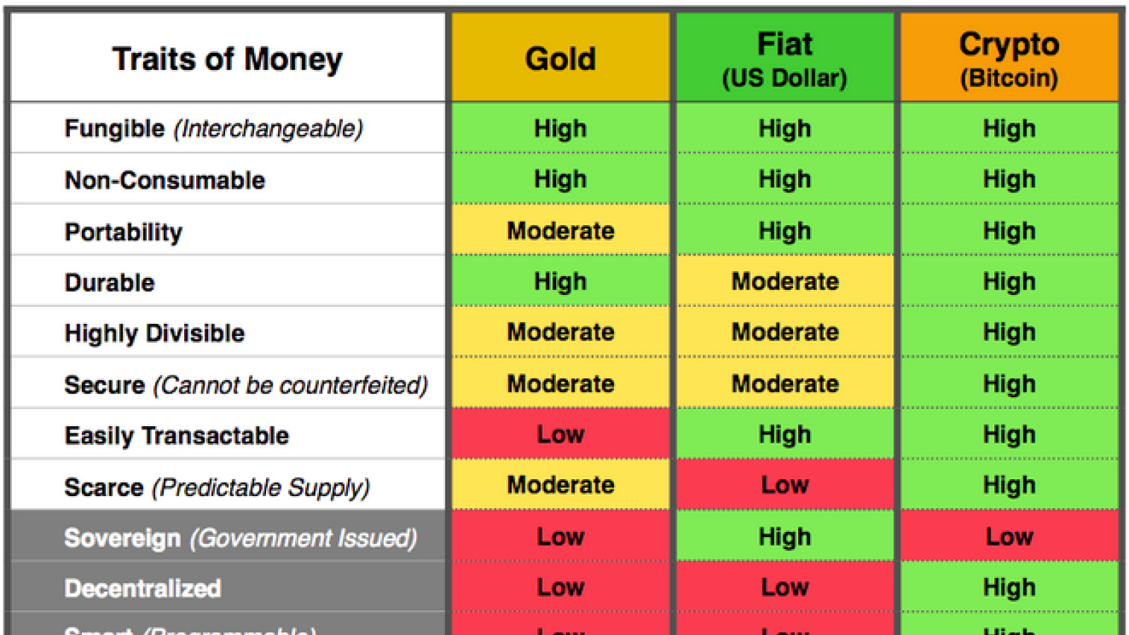 Gold vs fiat vs crypto – ultimate comparison chart