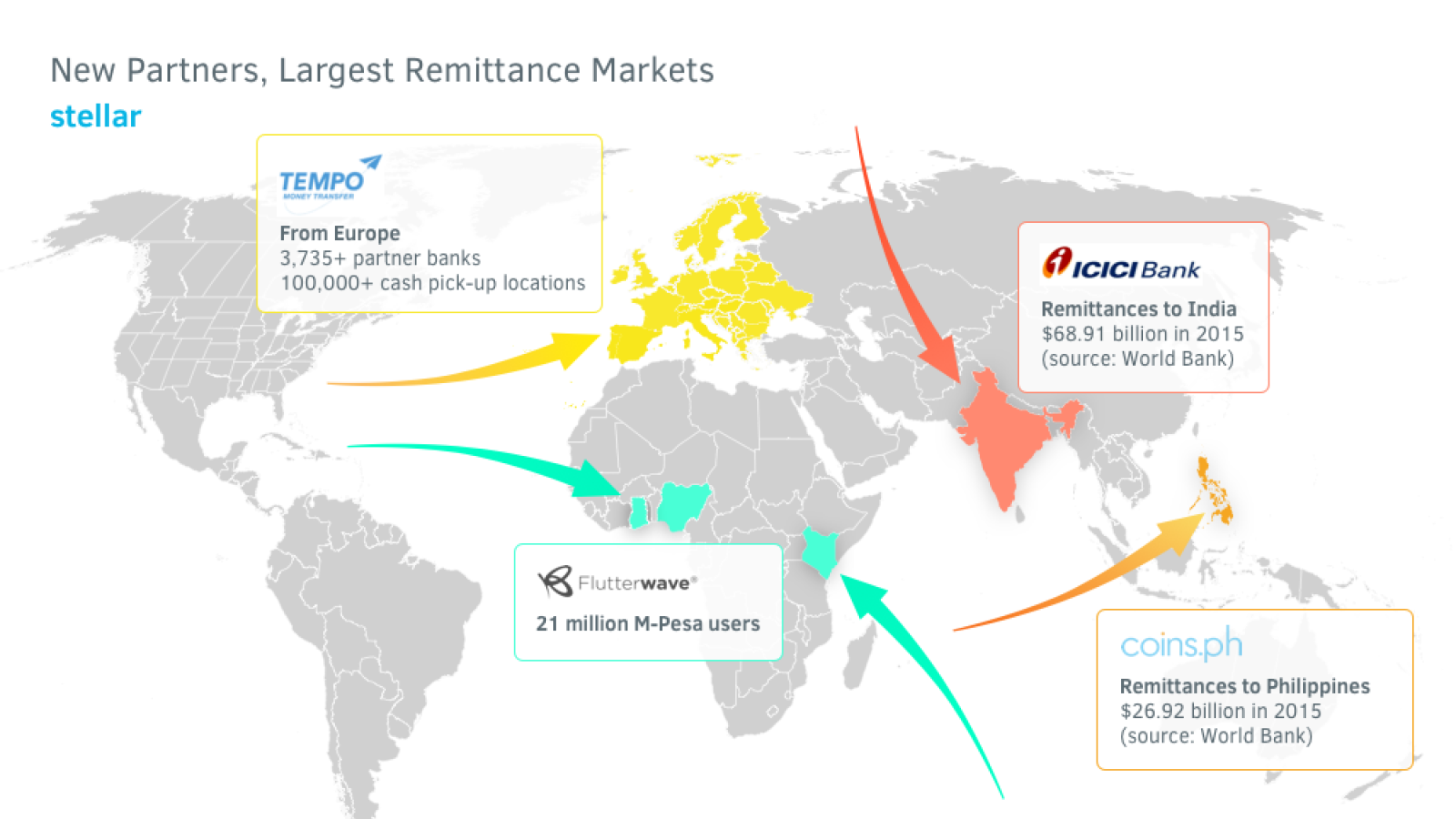 Stellar partners contribute to XLM integration all over the world