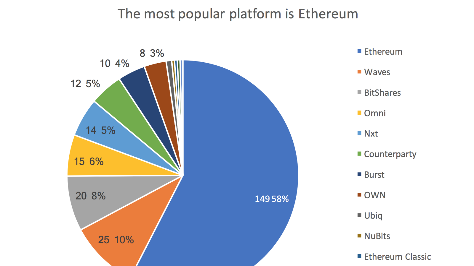 How To Legally Launch An Ico In The United States? : What Is An Ico Everything You Need To Know Techradar / This is an experimental ico.