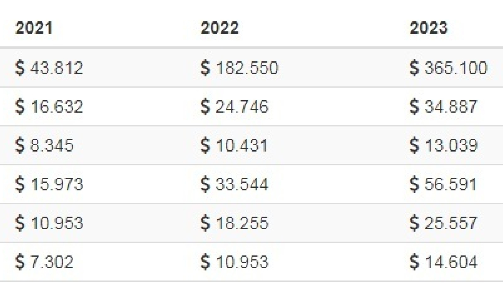 EOS price predictions from Wallet Investor