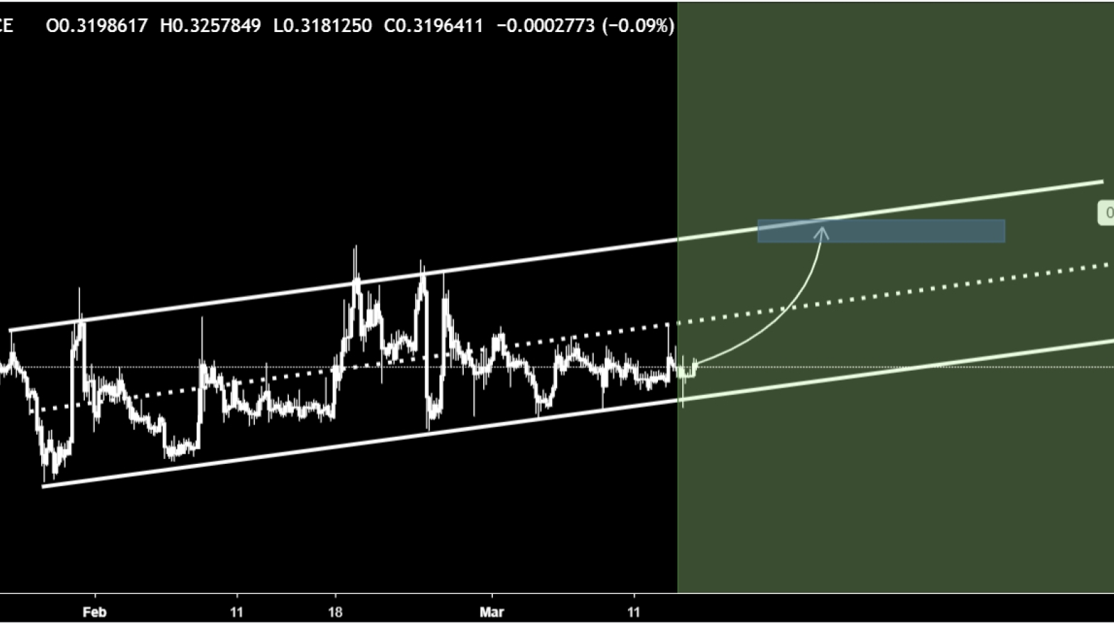 We might witness 12% rise for Ripple