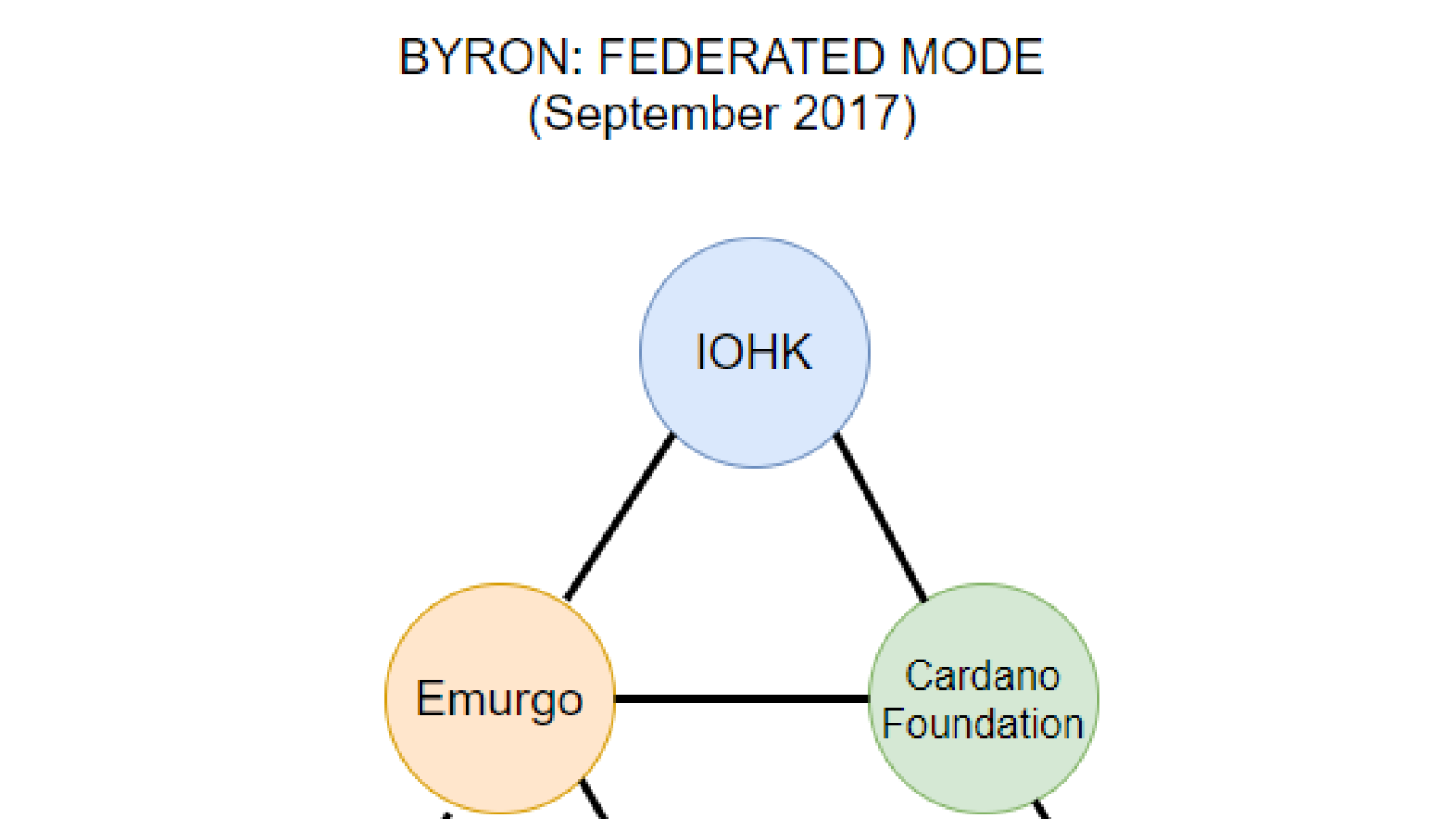 Cardano