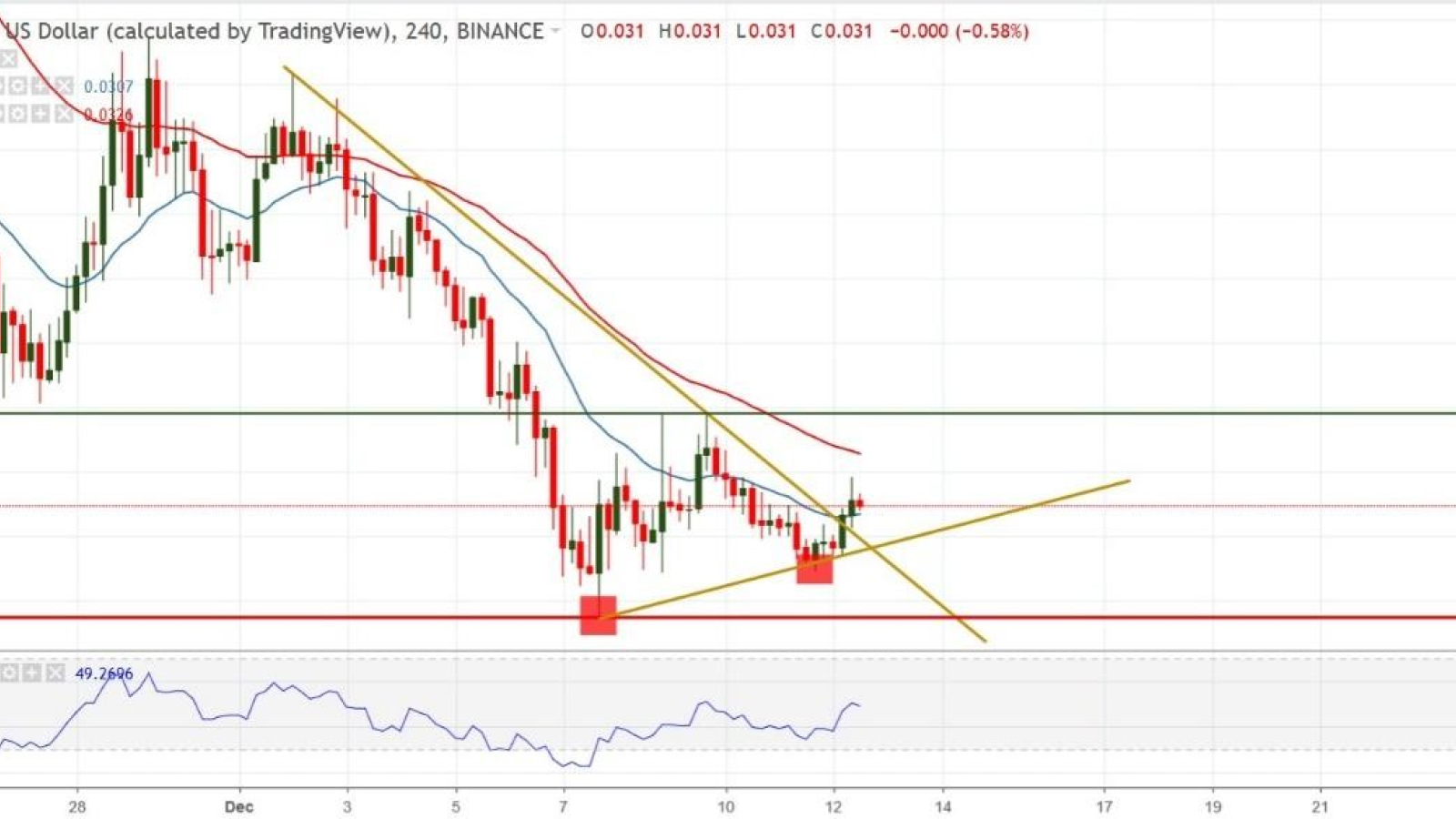 ADA/USD chart