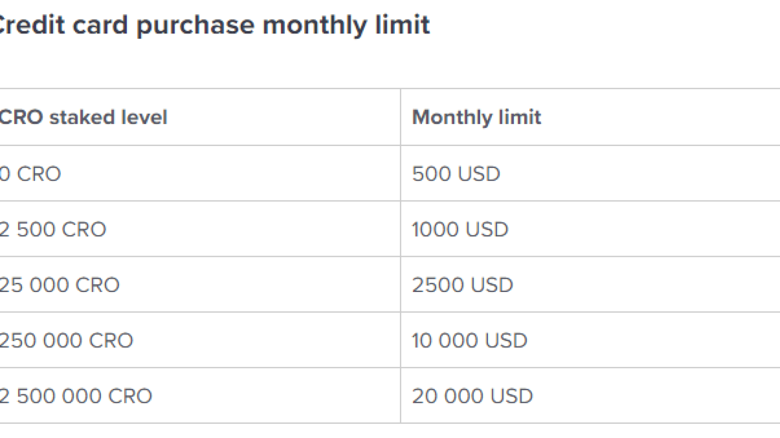 Recurring Buy”: monthly limits for CRO stakers // Image by Crypto.com