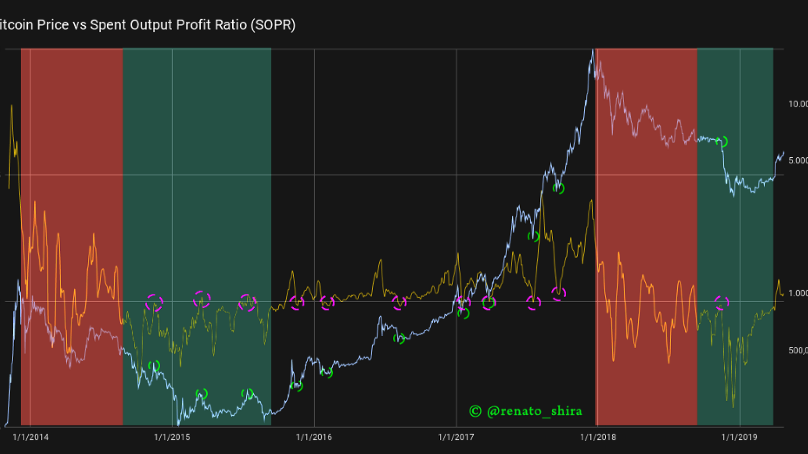 Bitcoin Will Hit $70,000 By Year-End After Shaking Out Weak Hands