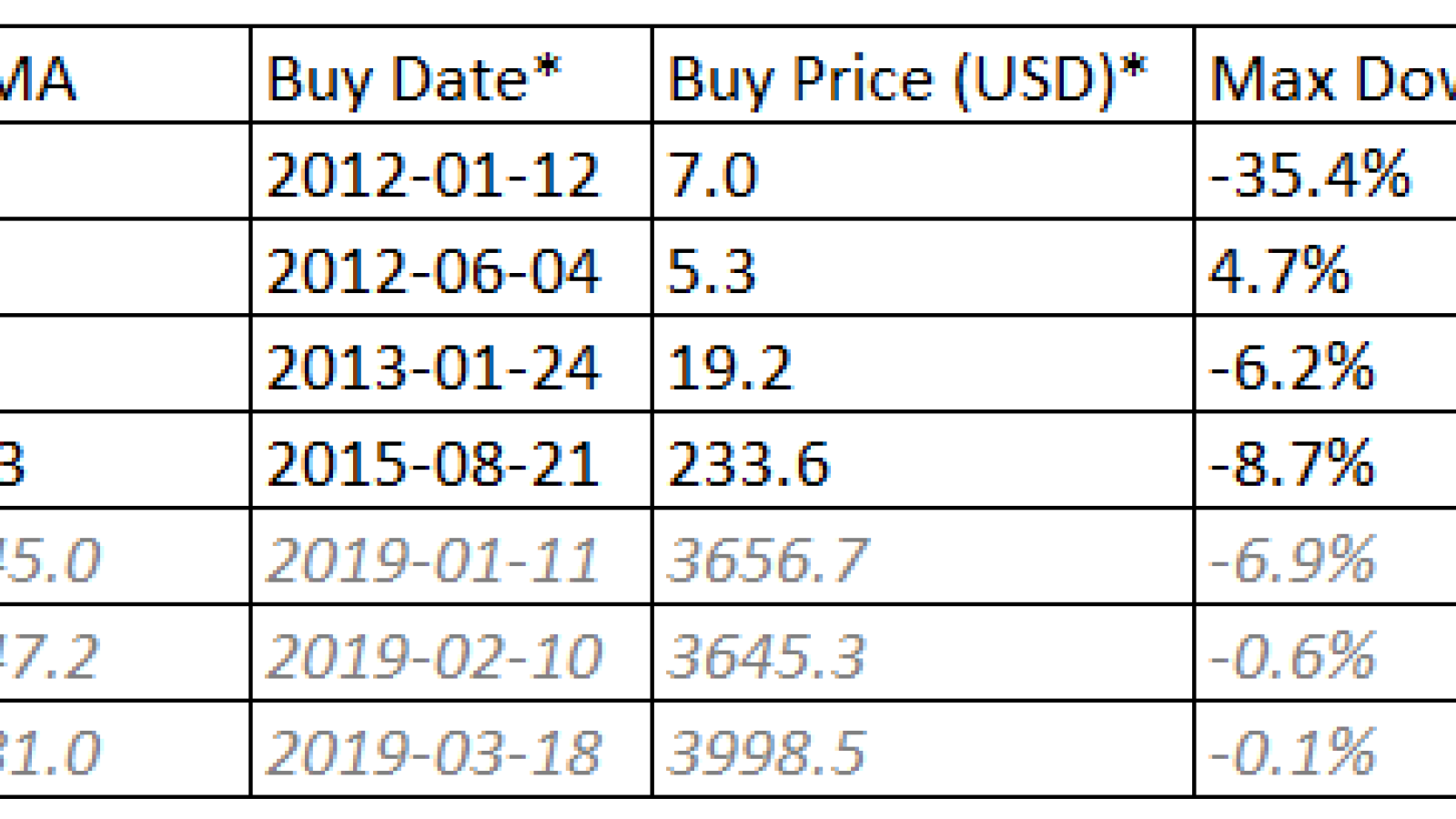 Potential returns 