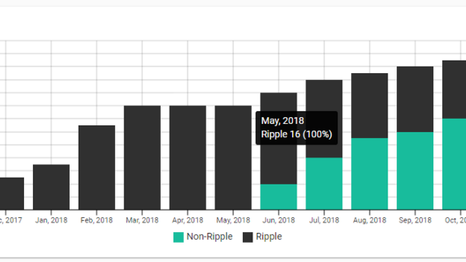 XRP