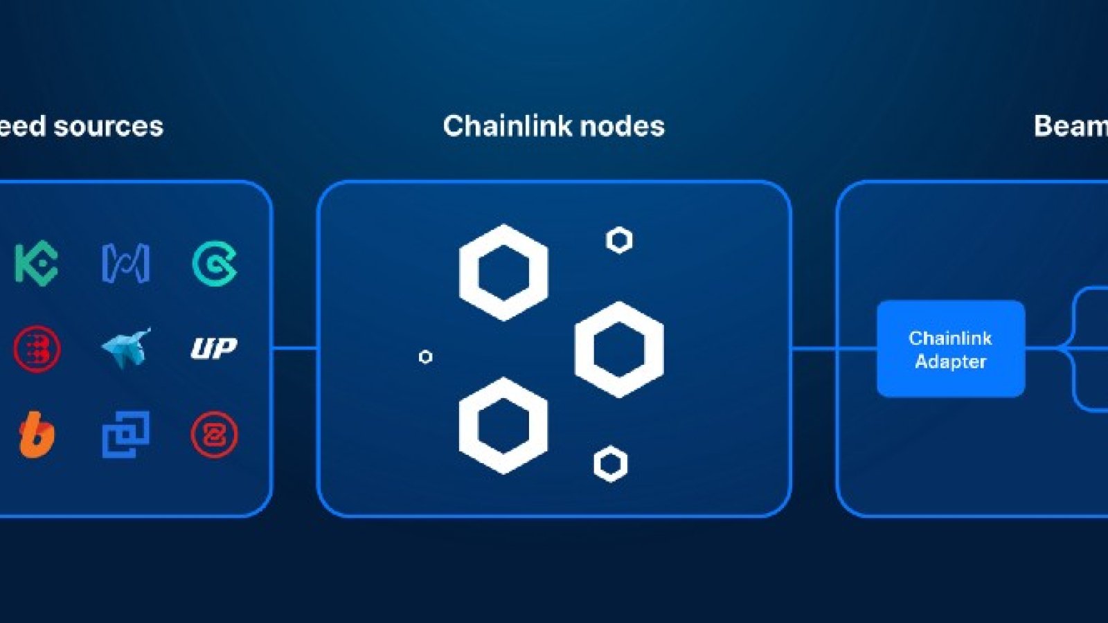 Chainlink