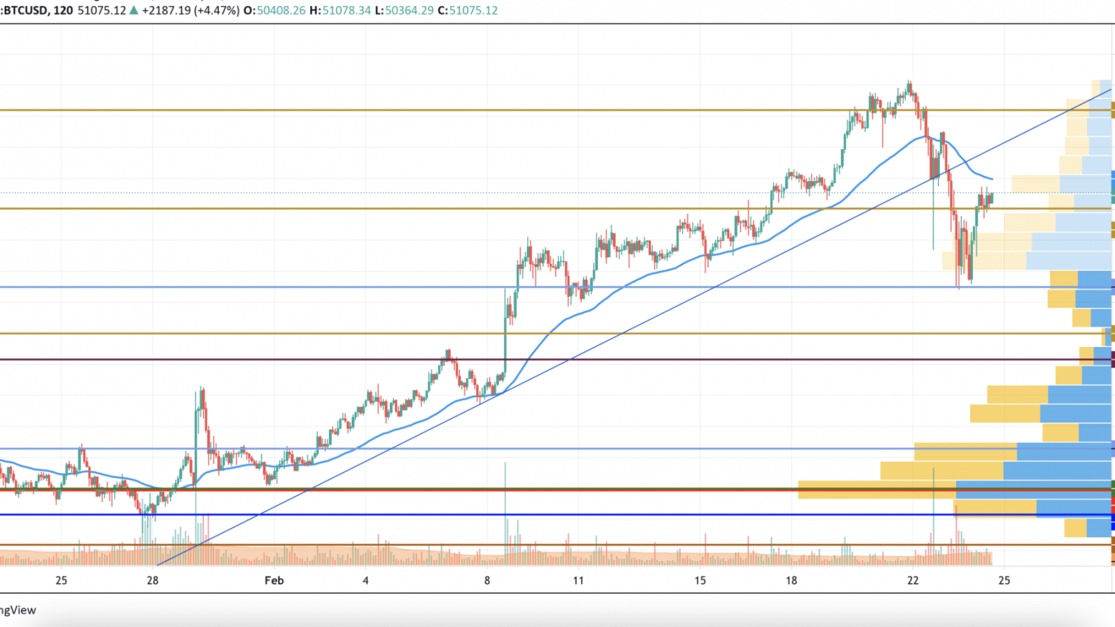 BTC/USD chart by TradingView