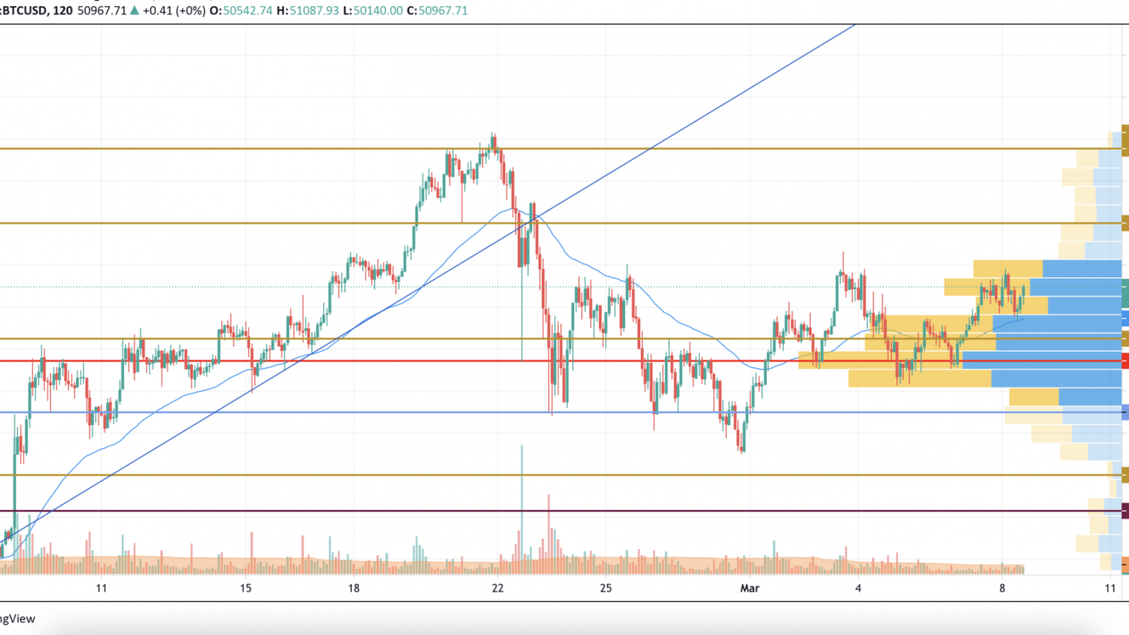 BTC/USD chart by TradingView