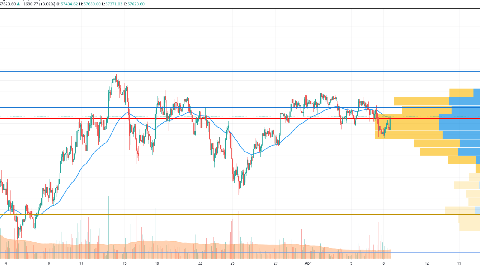 BTC/USD chart by TradingView