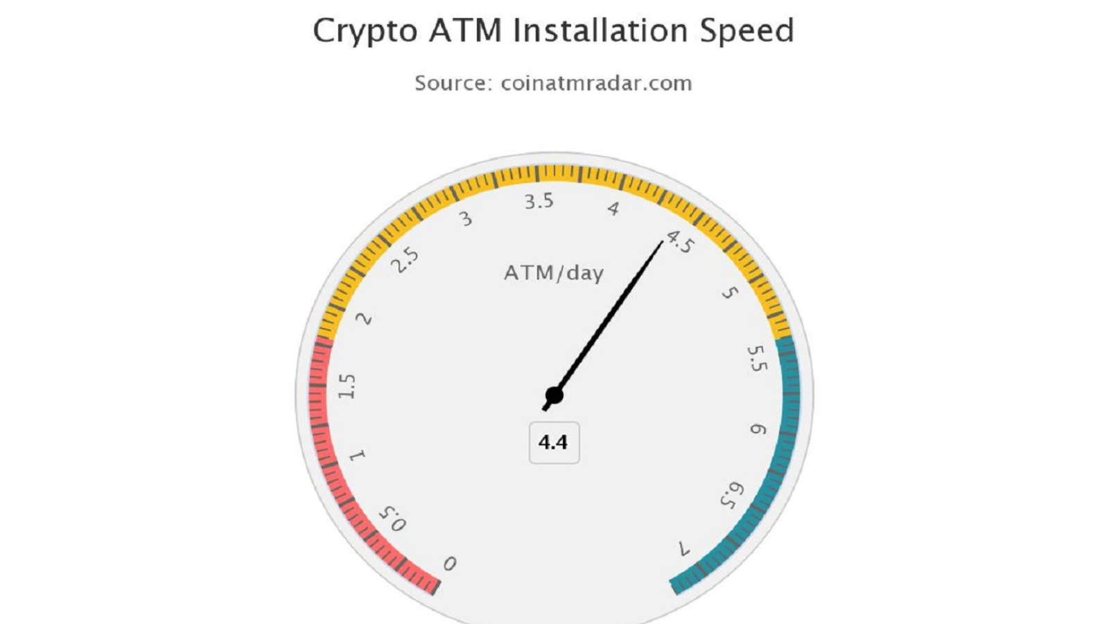 coinatmradar.com