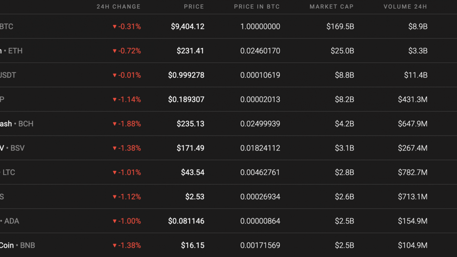 Cryptocurrency market capitalization