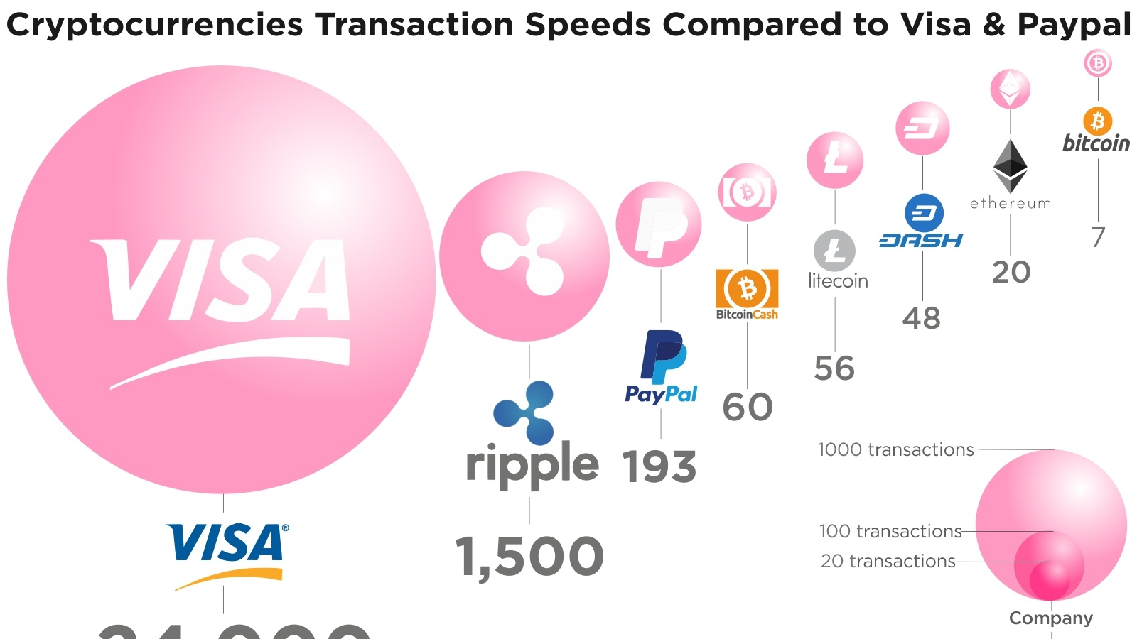 TPS comparison