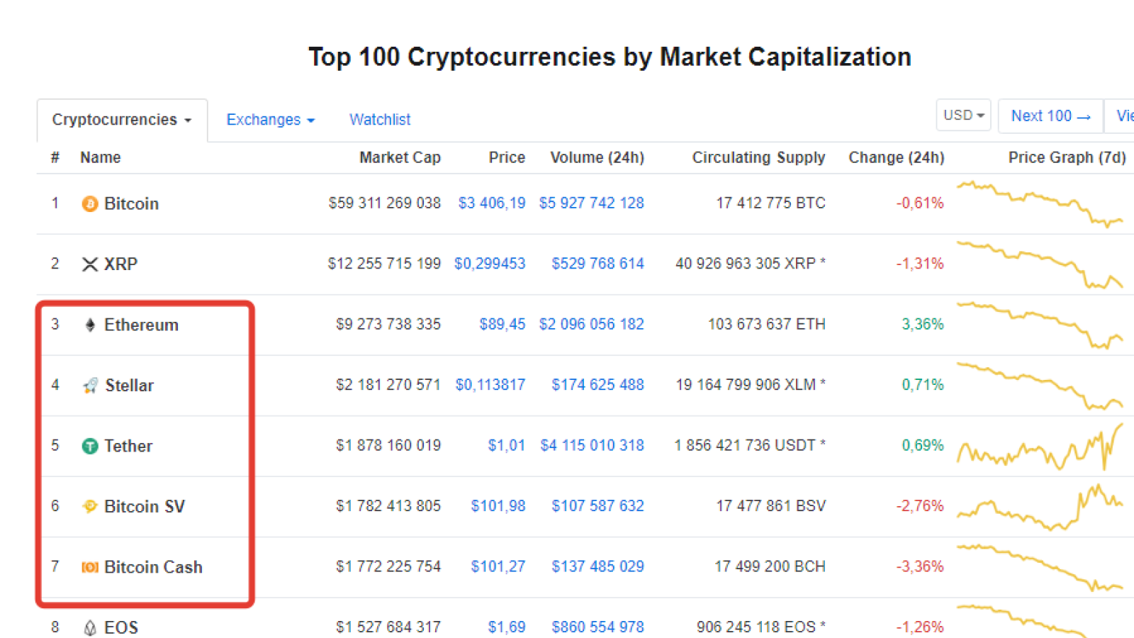 Top-10 is bleeding again