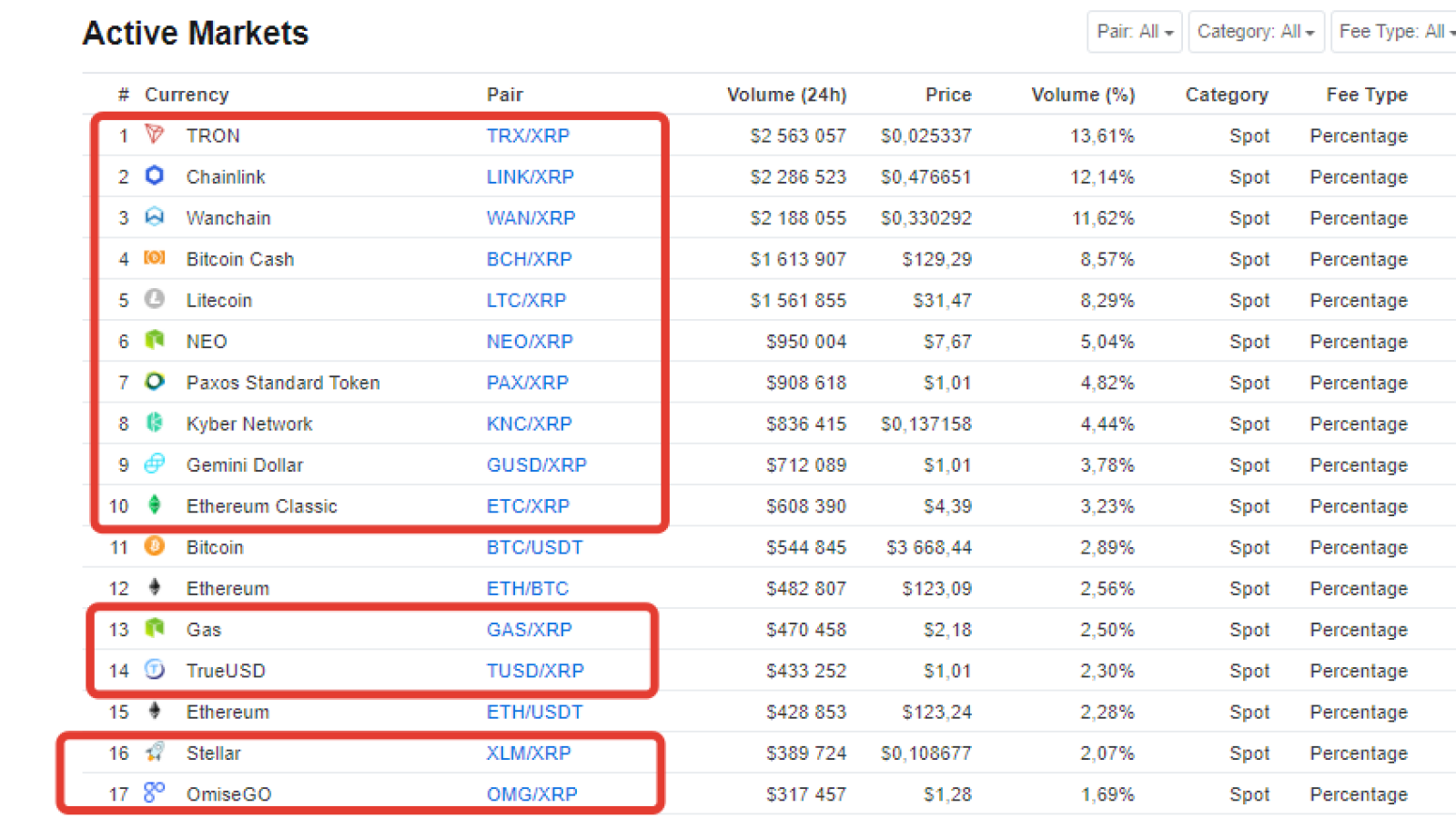 XRP-based pairs on Bitrue