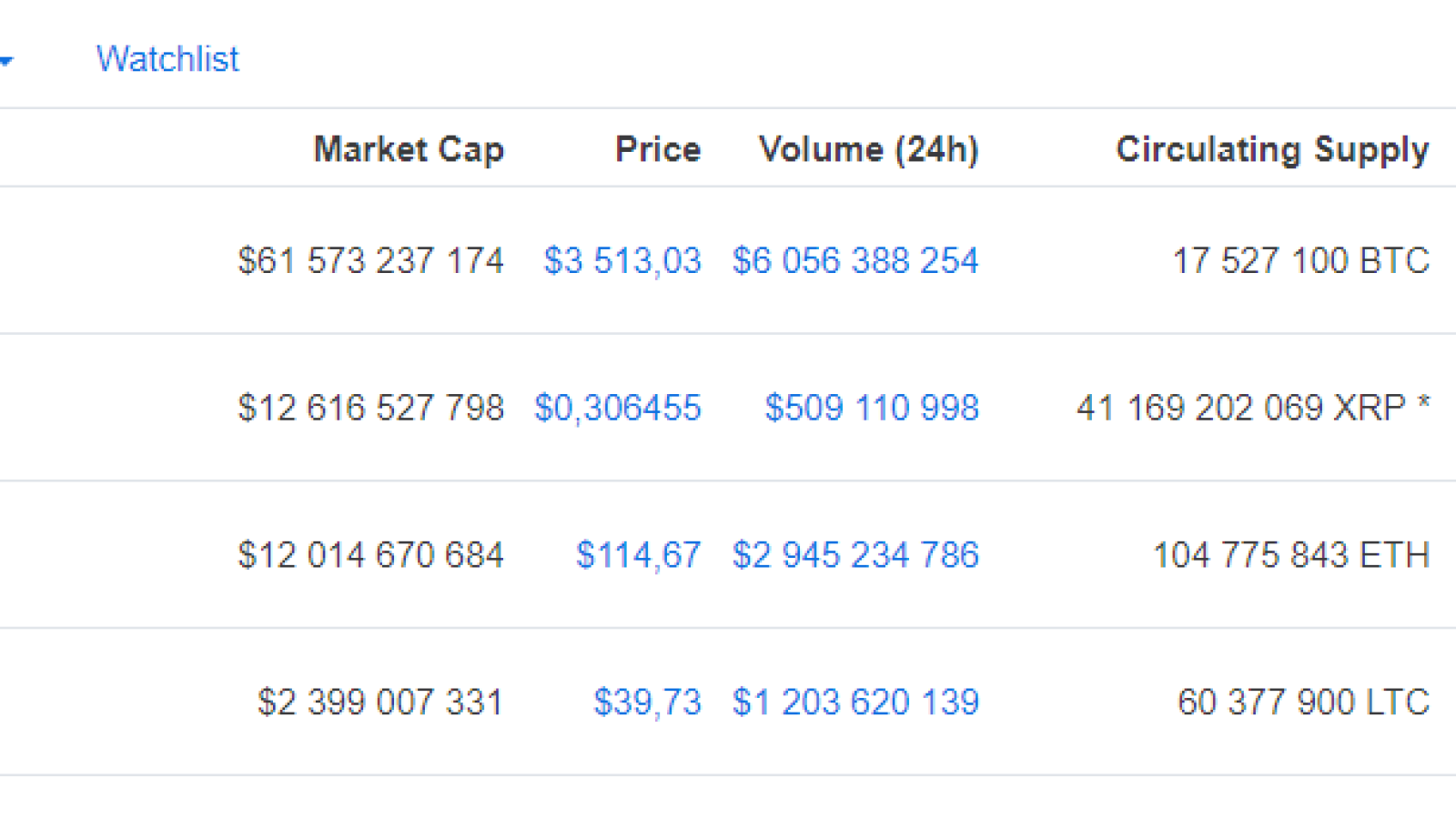 Current LTC stance