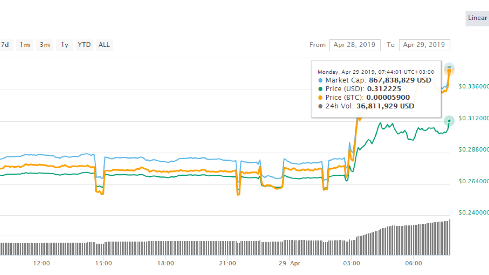 IOTA goes ballistic after teaming up with Jaguar 